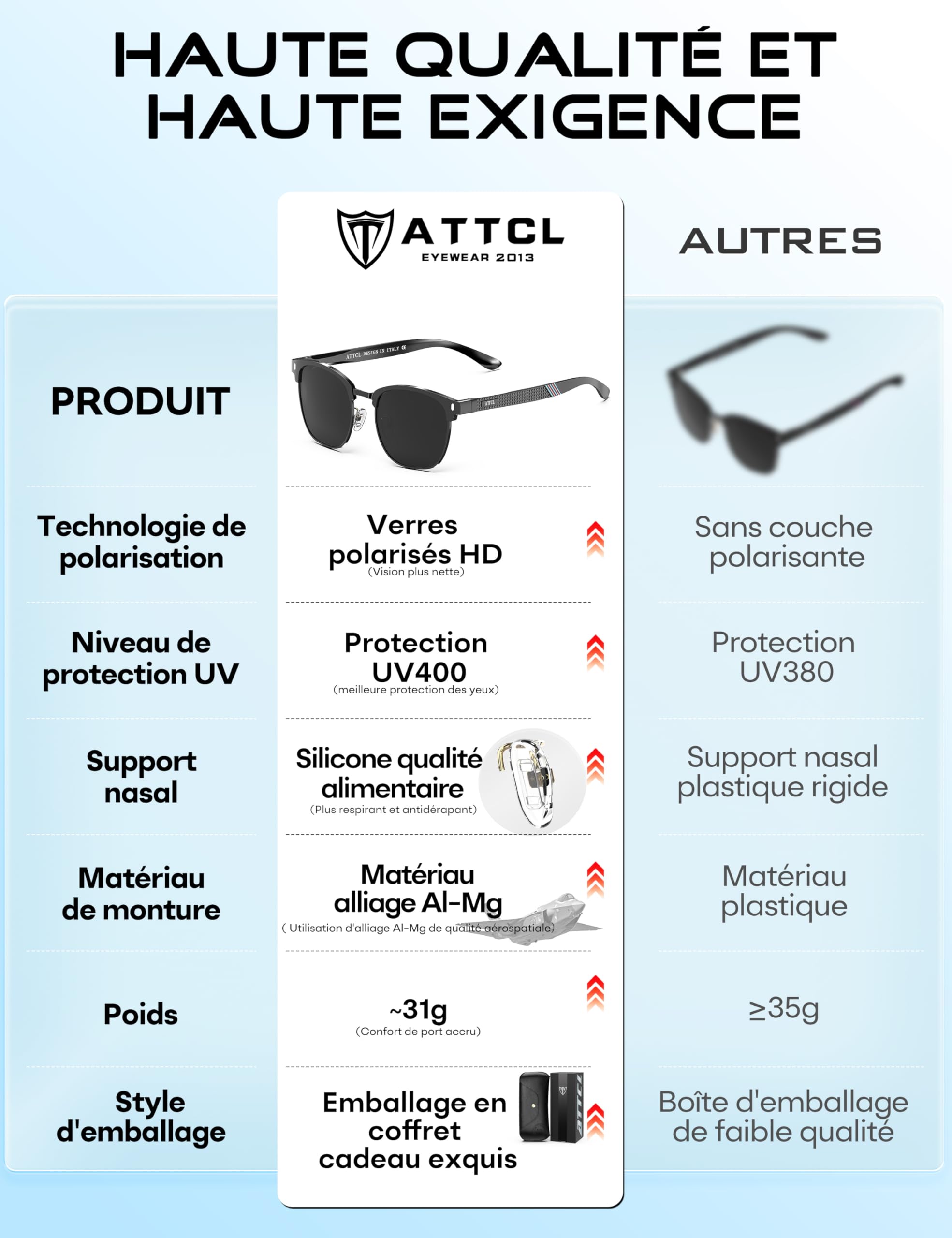 ATTCL Lunettes de Soleil Homme Polarisées: UV400 léger AL-MG Carré Semi-Monture Verres Miroir Conduite Randonnée Voyages