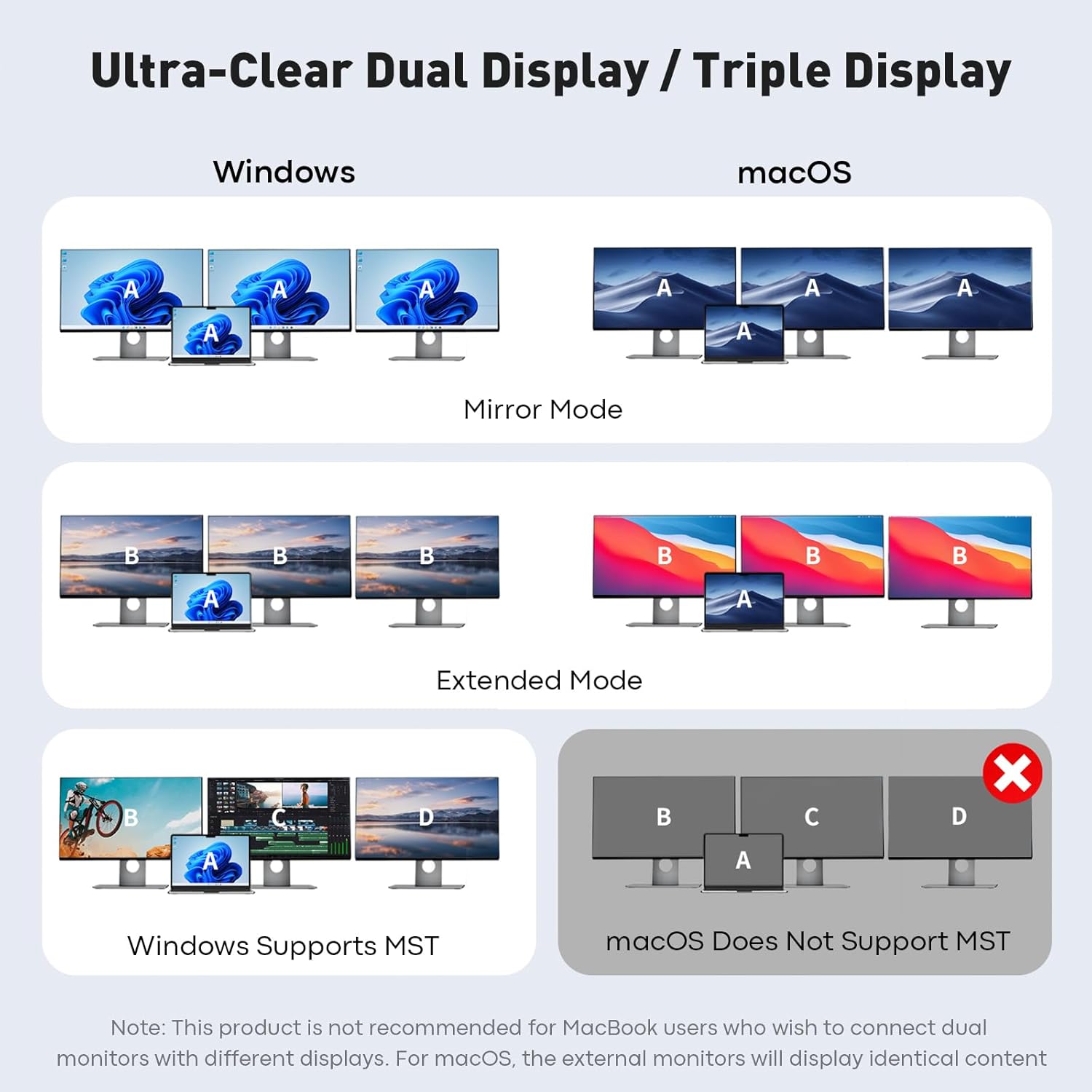 USB C Docking Station Dual Monitor, Laptop Docking Station 3 Monitors Triple 4K 60Hz Display with 2 HDMI, DisplayPort, 1Gbps Ethernet, 100W PD, 2 USB-C Data, USBC Dock for Dell, HP, Lenovo, etc