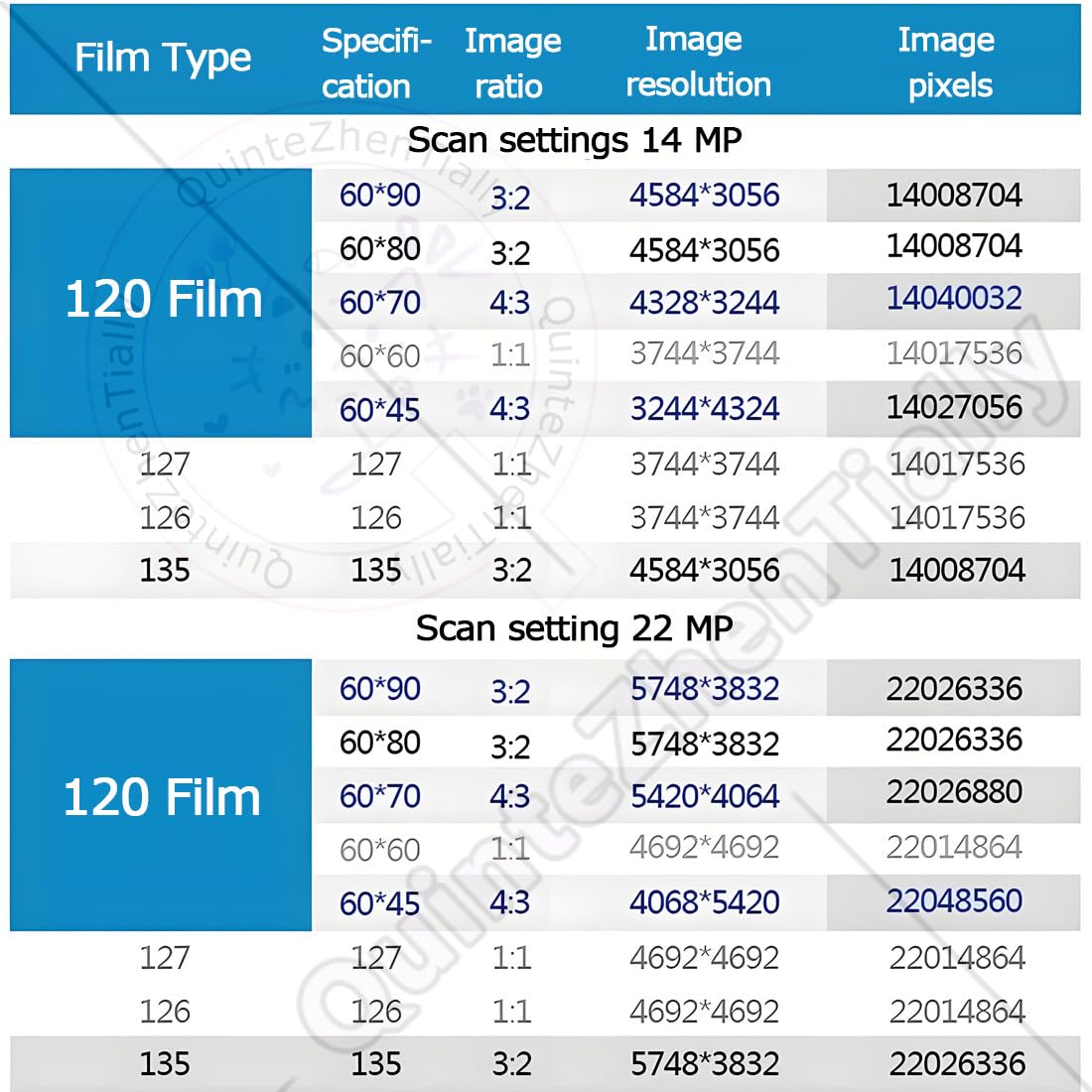 Escáneres Fotográficos Negativos Diapositivas Película Alta Resolución,Escáner Digital Películas Diapositivas,Integrada 128 MB,para Familias Amantes Cine