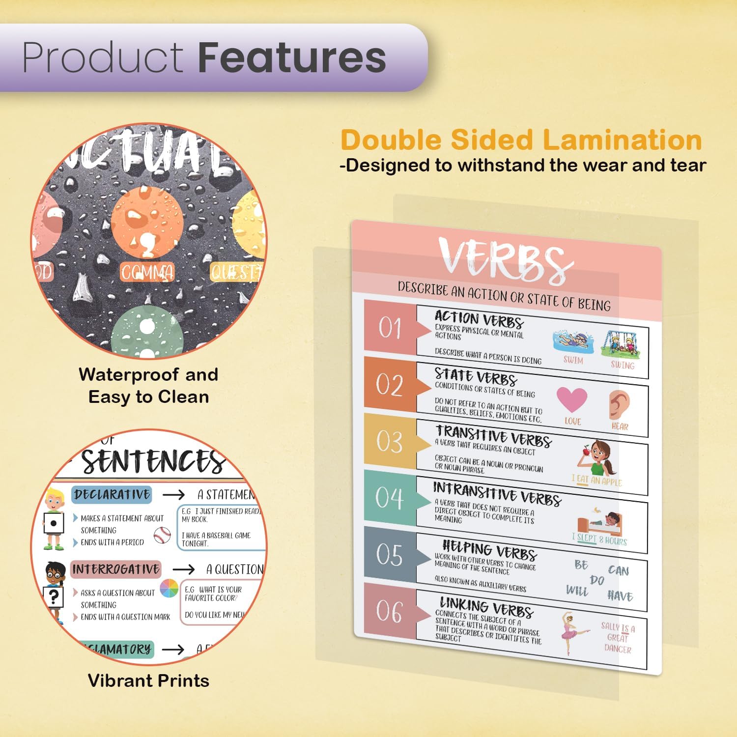 bqw Parts of Speech Posters for Classroom – Set of Philippines | Ubuy