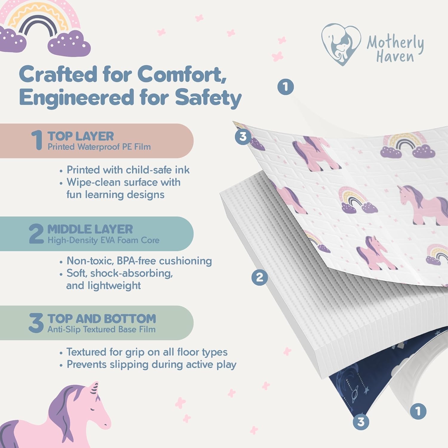 Motherly Haven 79x71 Foldable Baby Play Mat for Floor, Extra Large Reversible Foam Play Mat for Babies 6-12 Months, Waterproof Portable Foam PlayMat for Tummy Time for Toddler - Unicorn and Clouds