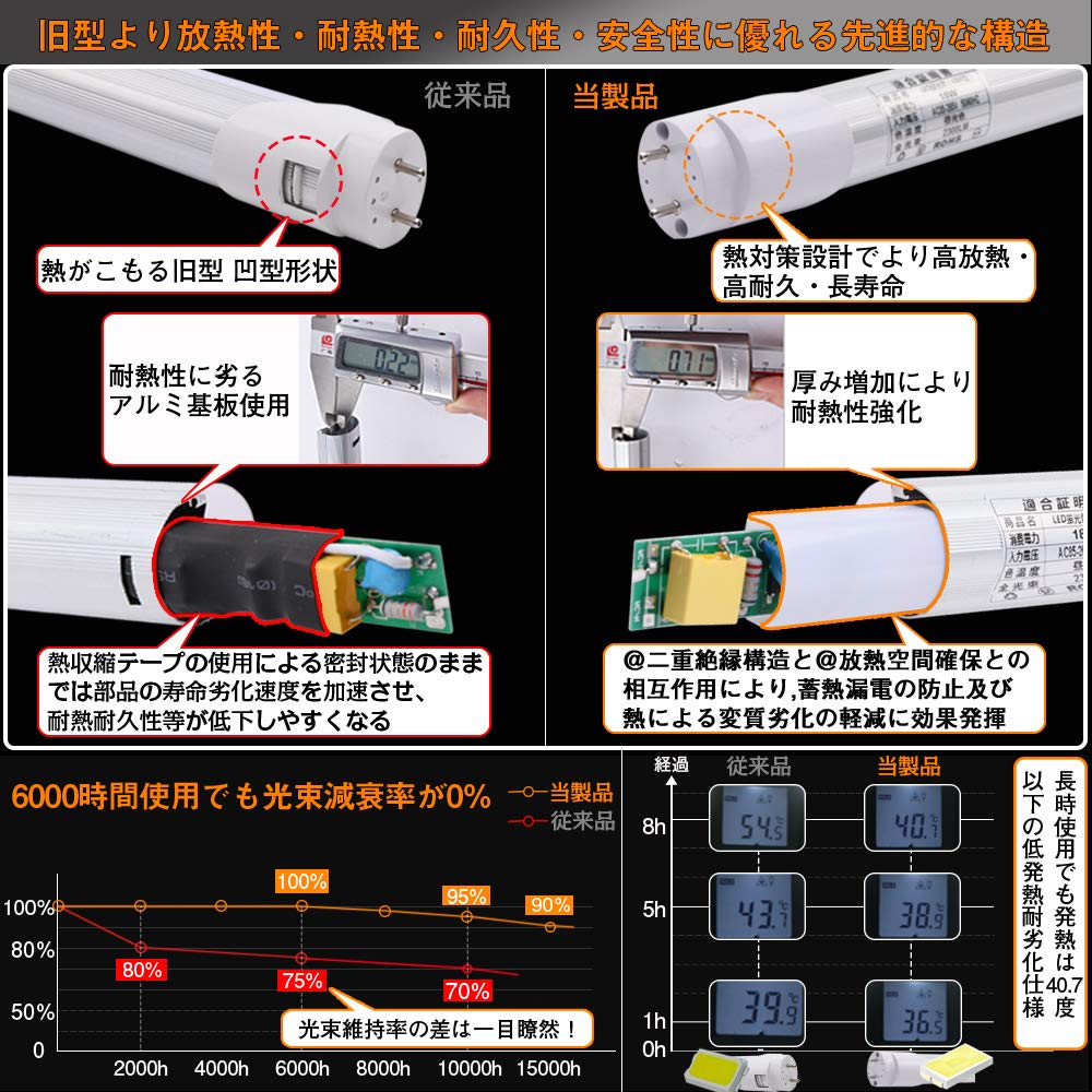 led 蛍光灯 40W形 直管 昼光色 120cm 2300LM グロー式工事不要 買い換え 節電 工場照明 PL保険済 10本入 n5ksbvb Amazon | LED 蛍光灯 40W形 直管 昼光色 120cm 2300LM グロー式