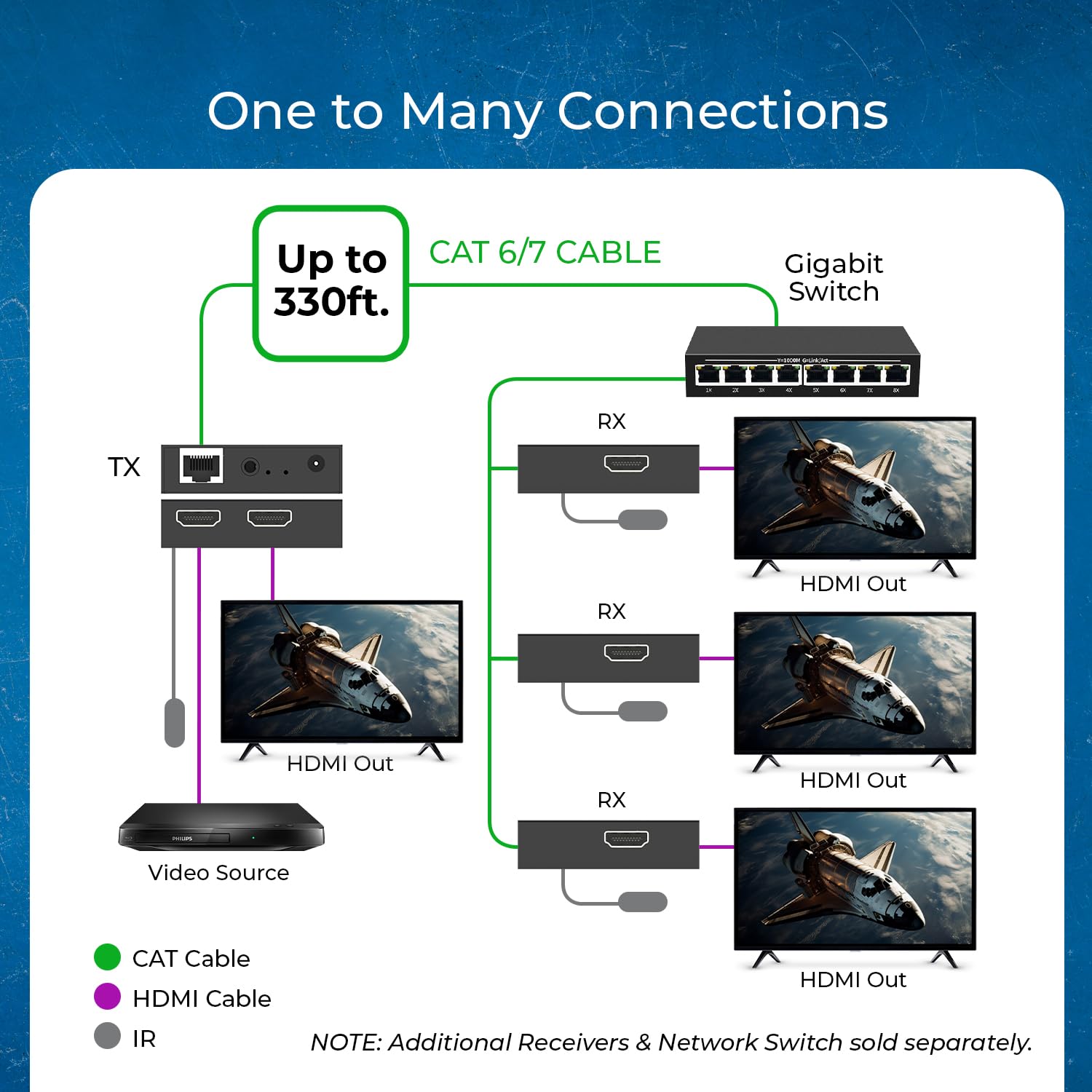Orei Extender HDMI su CAT5/CAT6 con IR fino a 100 metri - Loop Out - Distribuzione del segnale Full HD 1080P - Over IP