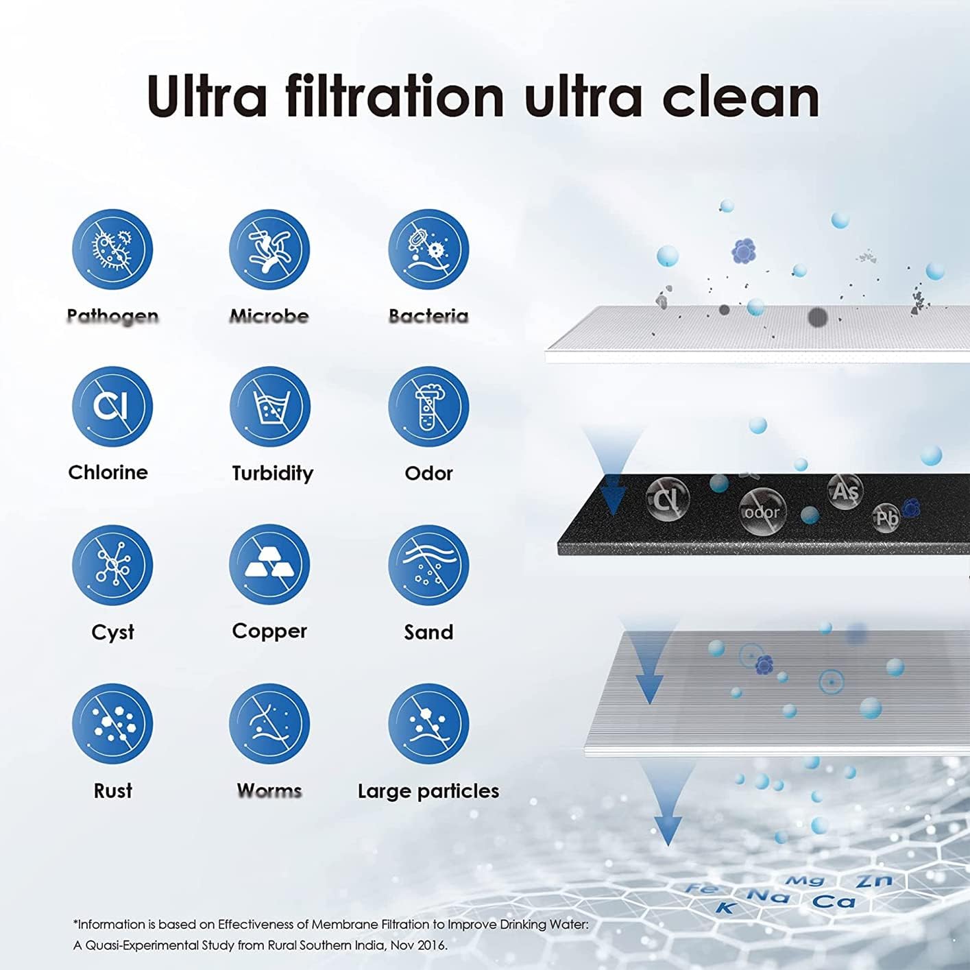 Waterdrop Under Sink Water Filter, Under Sink Water Filtration System 0.01 𝐌𝐢𝐜𝐫𝐨𝐧 and Waterdrop Spin Down Sediment Filter, Reusable Whole House Water Filter System 50 𝐌𝐢𝐜𝐫𝐨𝐧