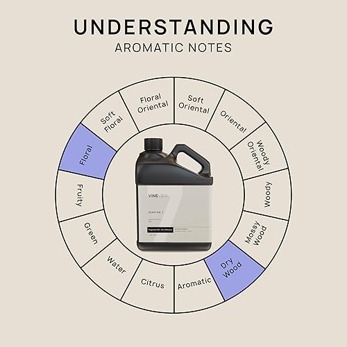 Miniatura 406 de VINEVIDA Aceite de fragancia de cuero genuino para difusores de aire frío, aceites esenciales para recarga de aceite difusor y ambientador
