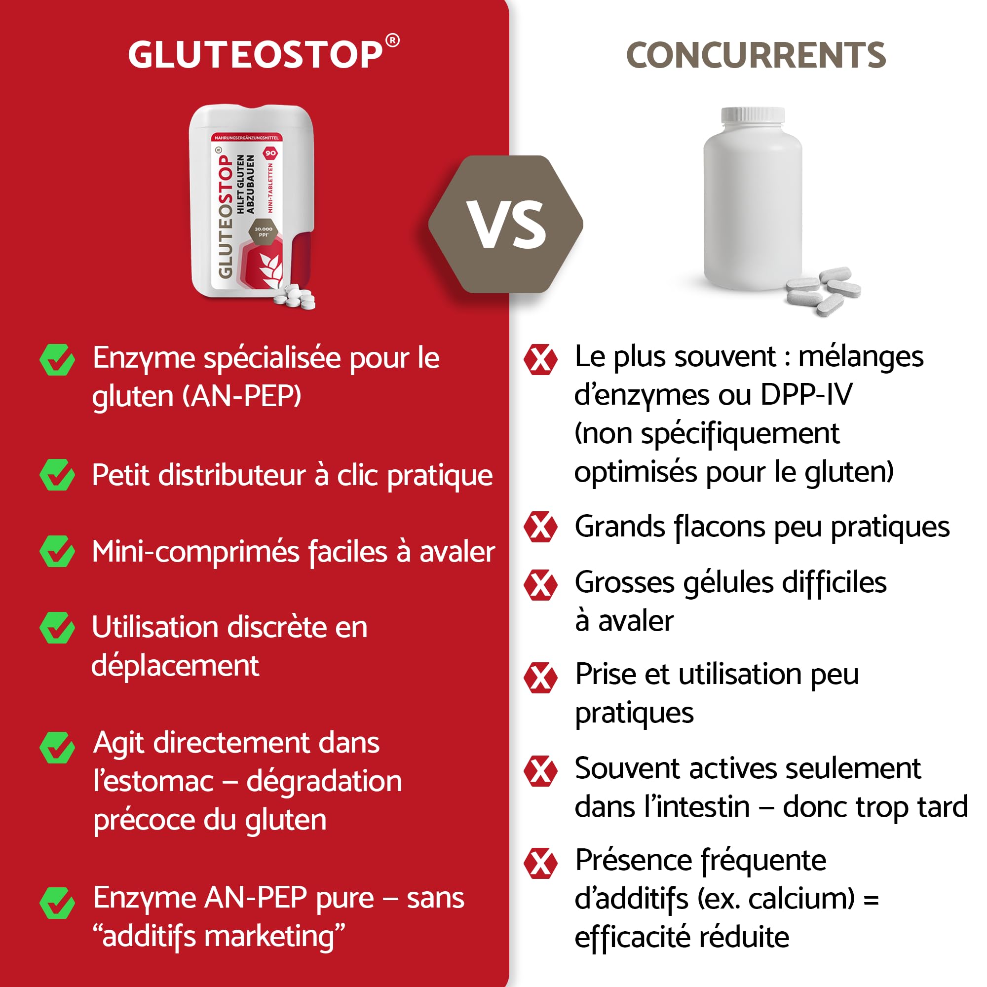 GluteoStop comprimés gluten enzyme 90 mini-comprimés aide décomposer sensibilité intolérance
