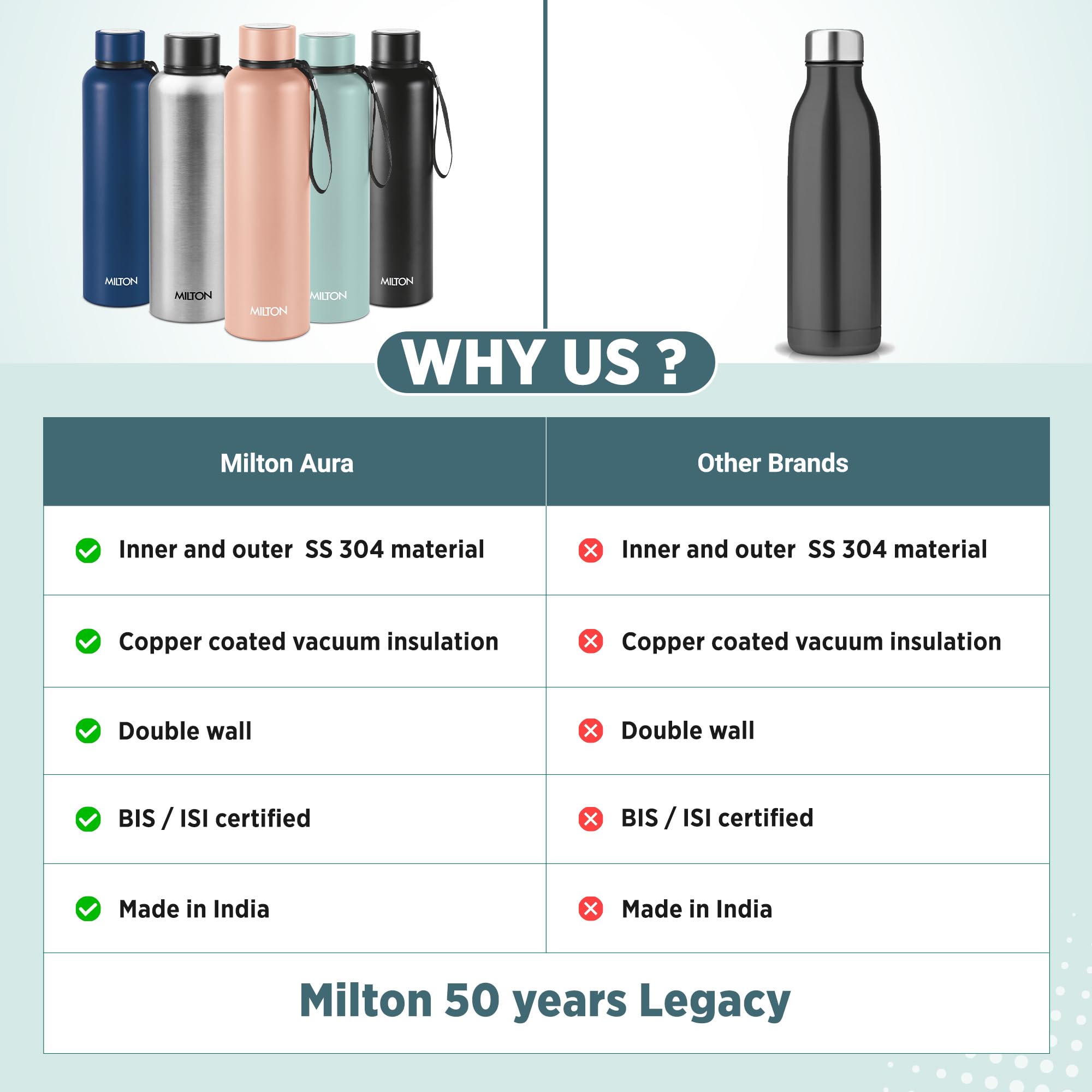 Milton Aura 1000 Thermosteel Flasche, 1,05 Liter, Beige | 24 Stunden heiß und kalt | leicht zu tragen | rostfrei & auslaufsicher | Tee | Kaffee | Büro | Fitnessstudio | Zuhause | Küche | Wandern |