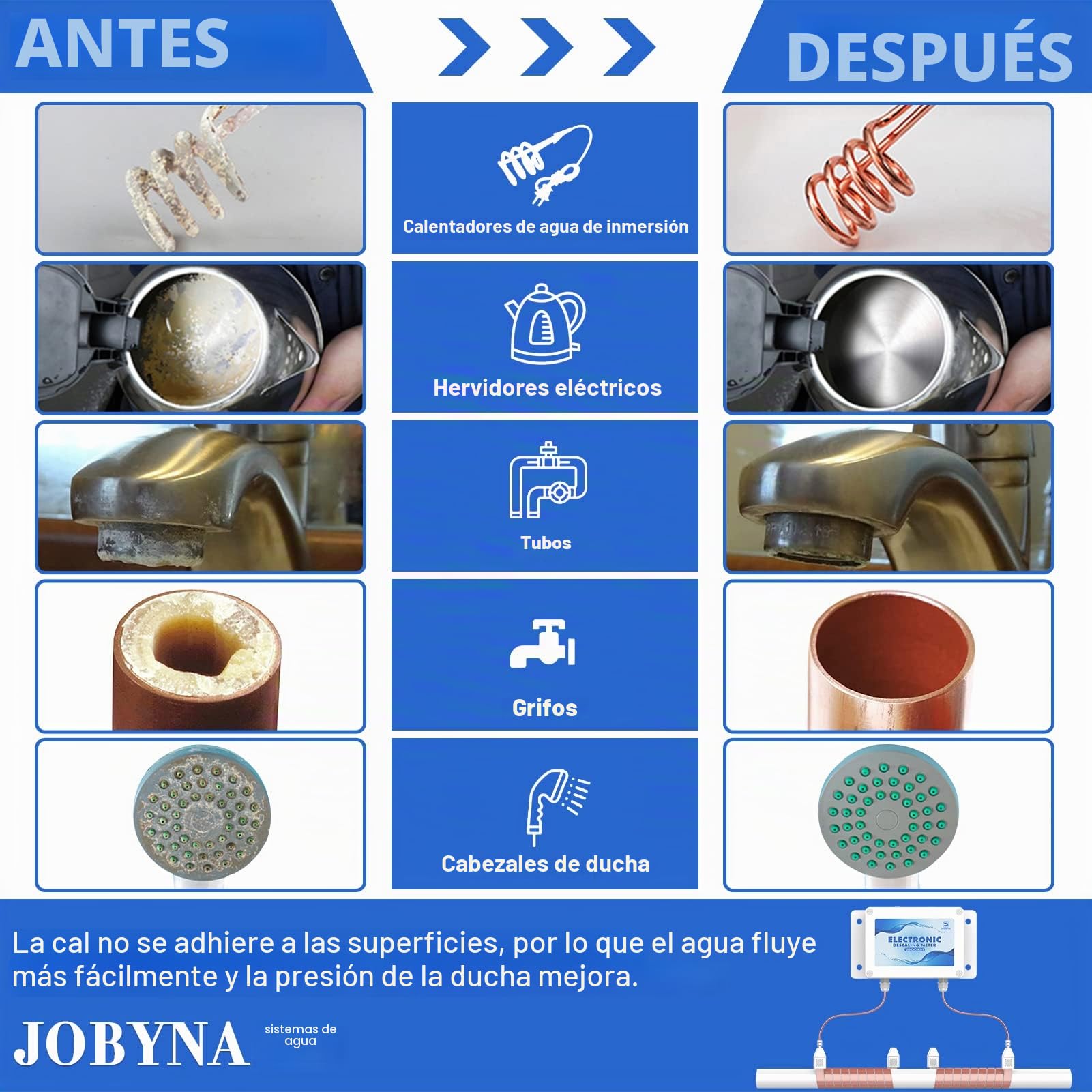 JOBYNA Descalcificador Electrónico, Sistema Alternativo de Ablandador de Agua, Filtro Para Reducir Cal, Plomo, Cloro, Metales, Antical Para Agua Blanda (Actualización)
