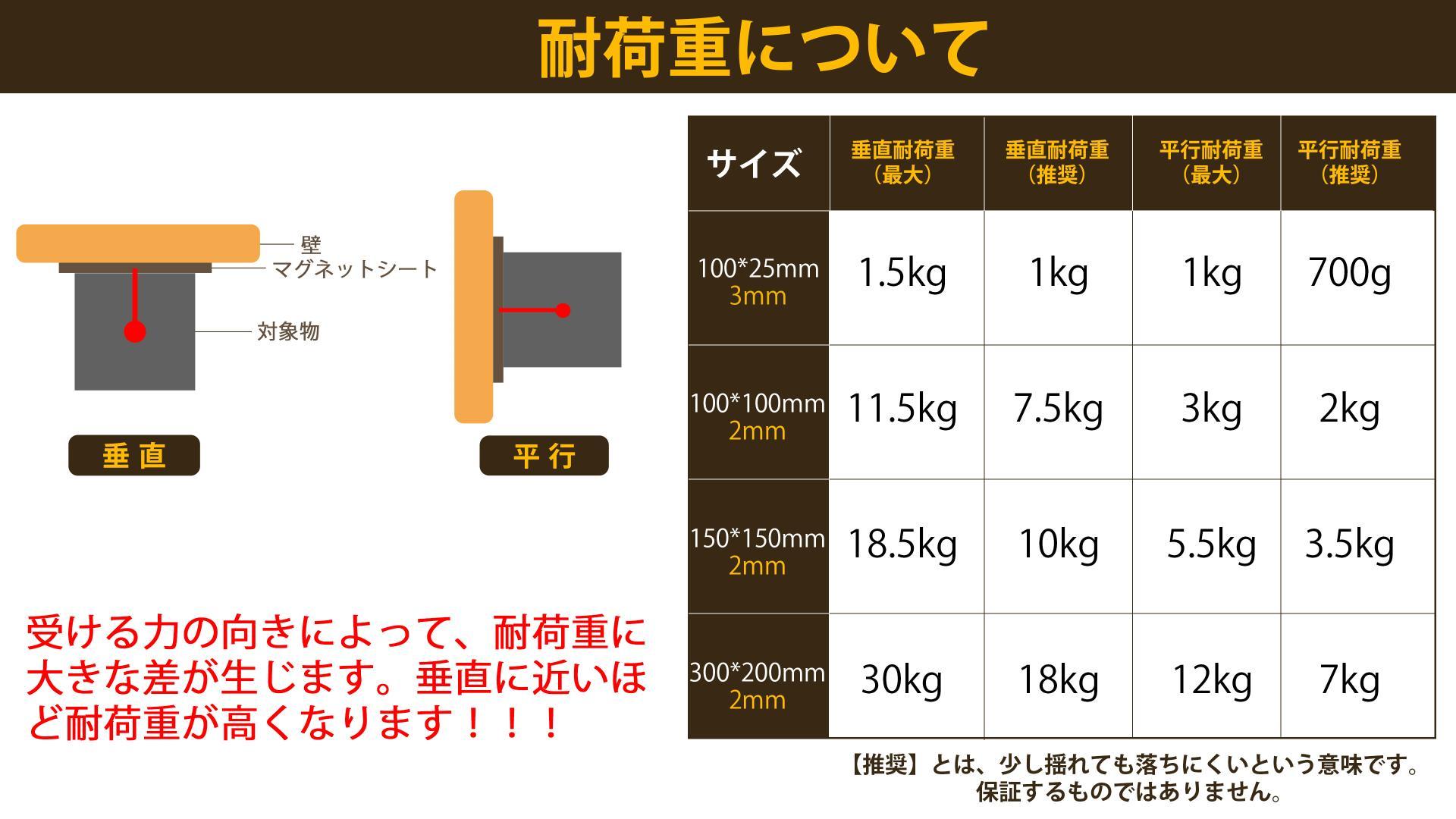 Amazon.co.jp: マグネットシート 強力 【11.5kgまで×2枚】 磁石シート