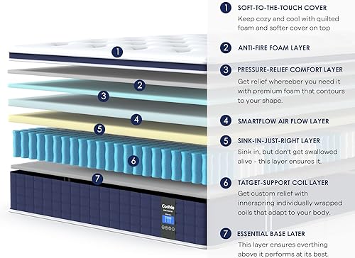 Miniatura 3 de Coolvie - Colchón Queen de 12 pulgadas, colchón híbrido Queen en una caja, resortes de bolsillo con cubierta de tela tejida suave para un sueño