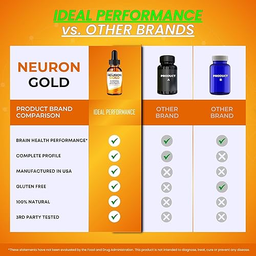 Miniatura 7 de Neuron Gold Drops, Neuron Gold Premium para neuropatía y suplemento de apoyo a la salud nerviosa - Máxima fuerza, todos los ingredientes naturales,