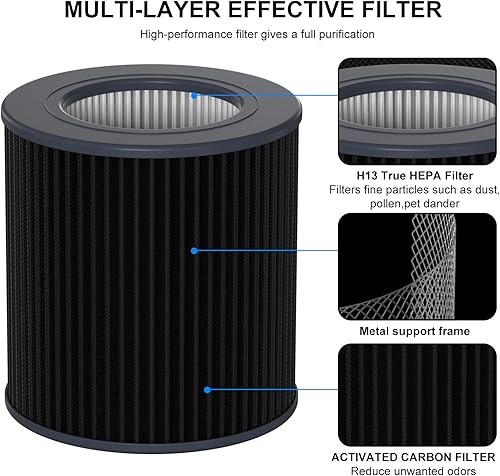 Miniatura 2 de Air Mini - Filtro PECO-HEPA de repuesto compatible con Molekule Tri-Power Air Mini y Air Mini + purificadores de aire, sistema de filtración de alta