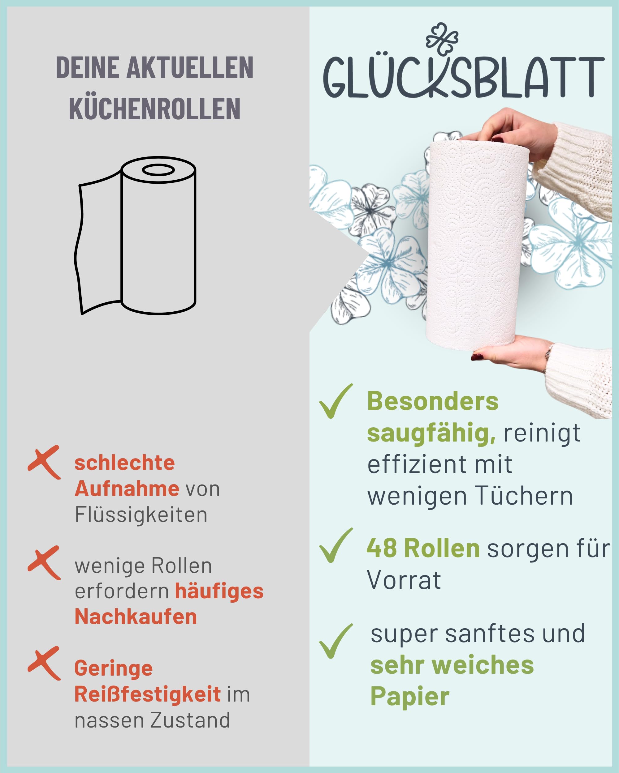 Glücksblatt Küchentücher, 48 Rollen á 45 Blatt, 3-lagige Küchenrollen, 100% Zellstoff, nachhaltig, saugstarke Haushaltsrollen, Allzwecktücher, Papiertücher, Papierhandtücher, Küchenpapier