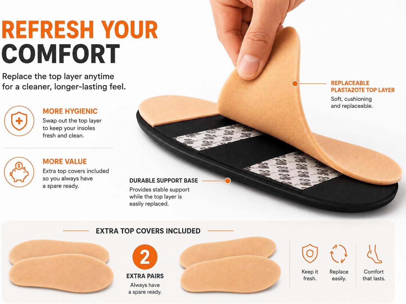 Diabetic Insoles for Sensitive Feet, Moldable Pressure Relief