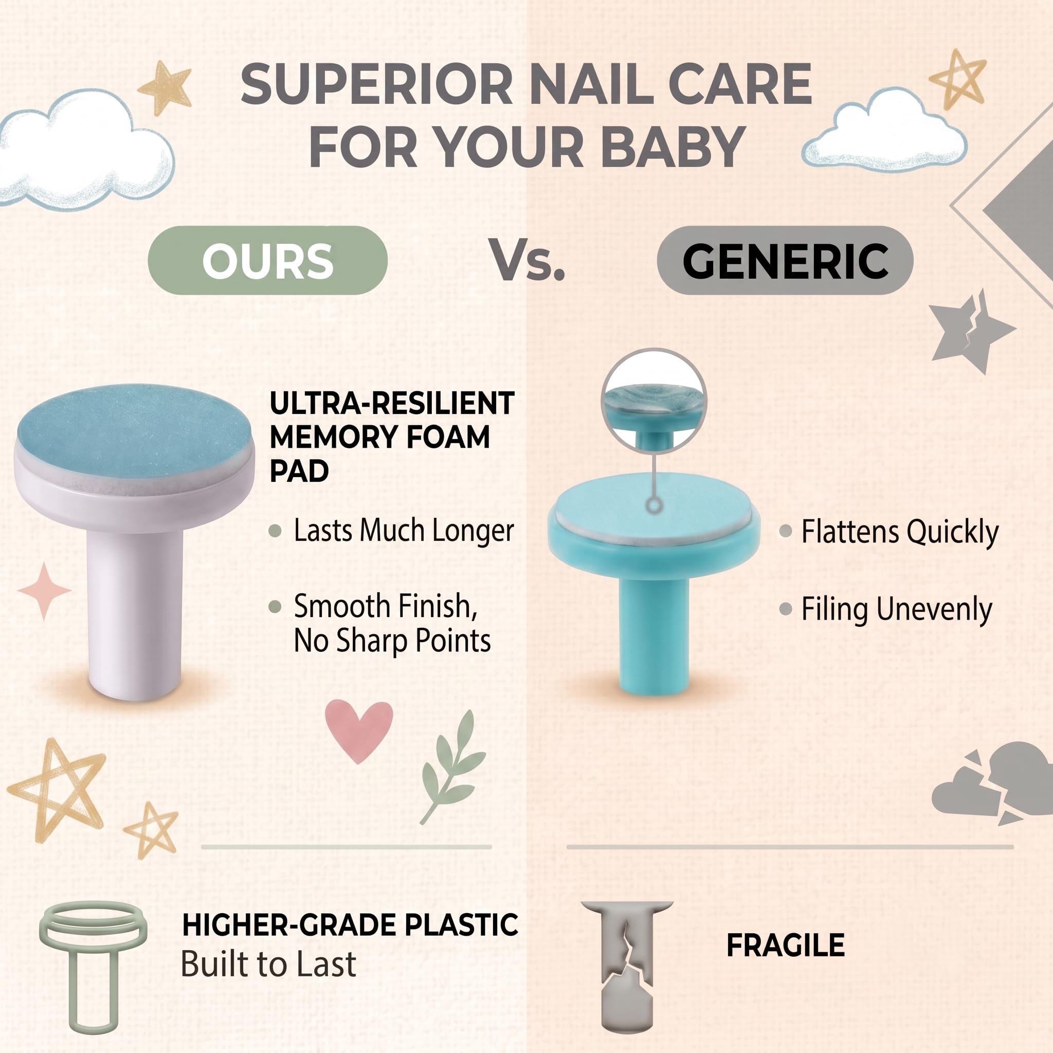 Royal Angels Coupe-ongles pour bébé 21 en 1, soin électrique des ongles pour bébé, 13 outils de remplacement supplémentaires, coupe-ongles et orteils pour nouveau-né, coupe et vernis (Jaune)