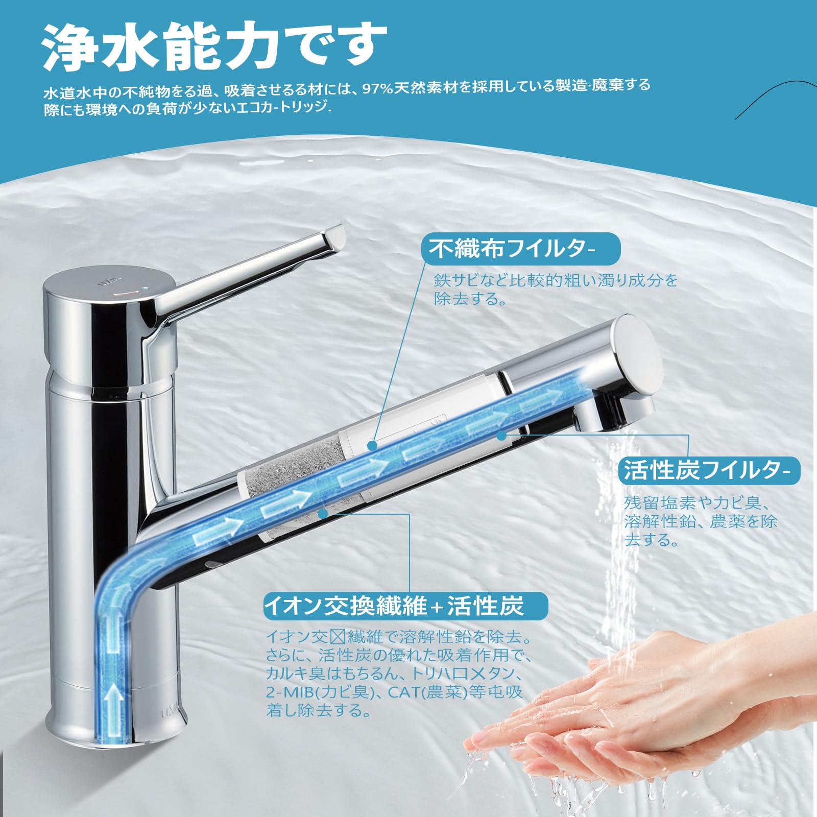 きゅんTH658-1S 浄水 カートリッジ TOTO TH658-1S：￥3,980以上送料無料 正規品 《在庫あり》 浄水