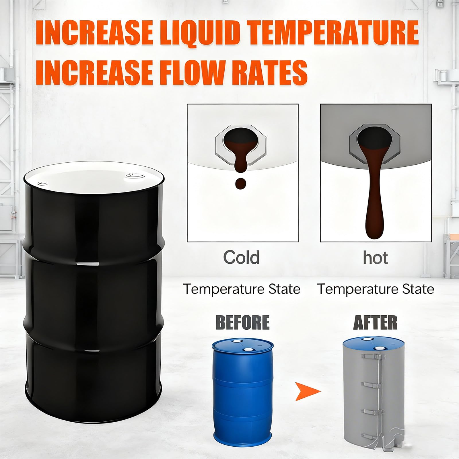 Manguito Calefactor para bidones IBC y Banda calefactora Ajustable de 0 a 150 °C para bidones de Aceite, Materiales de Aislamiento Impermeables, para Tanques de plástico IBC 1000L-110V