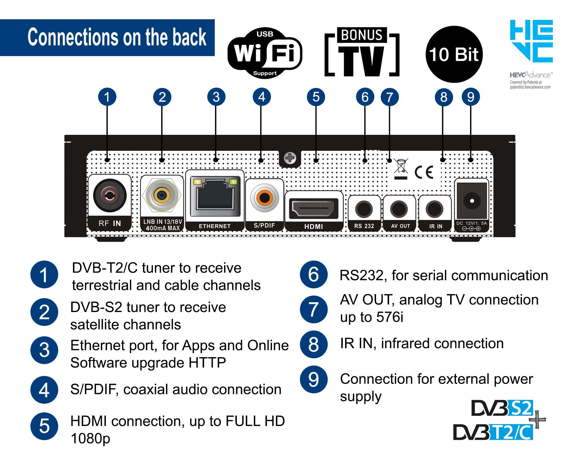 Decoder EDISION PICCOLLINO S2+T2/C – Ricevitore Combo SAT/Terrestre/Cavo Full HD H.265 HEVC, Con Telecomando 2in1 E LAN