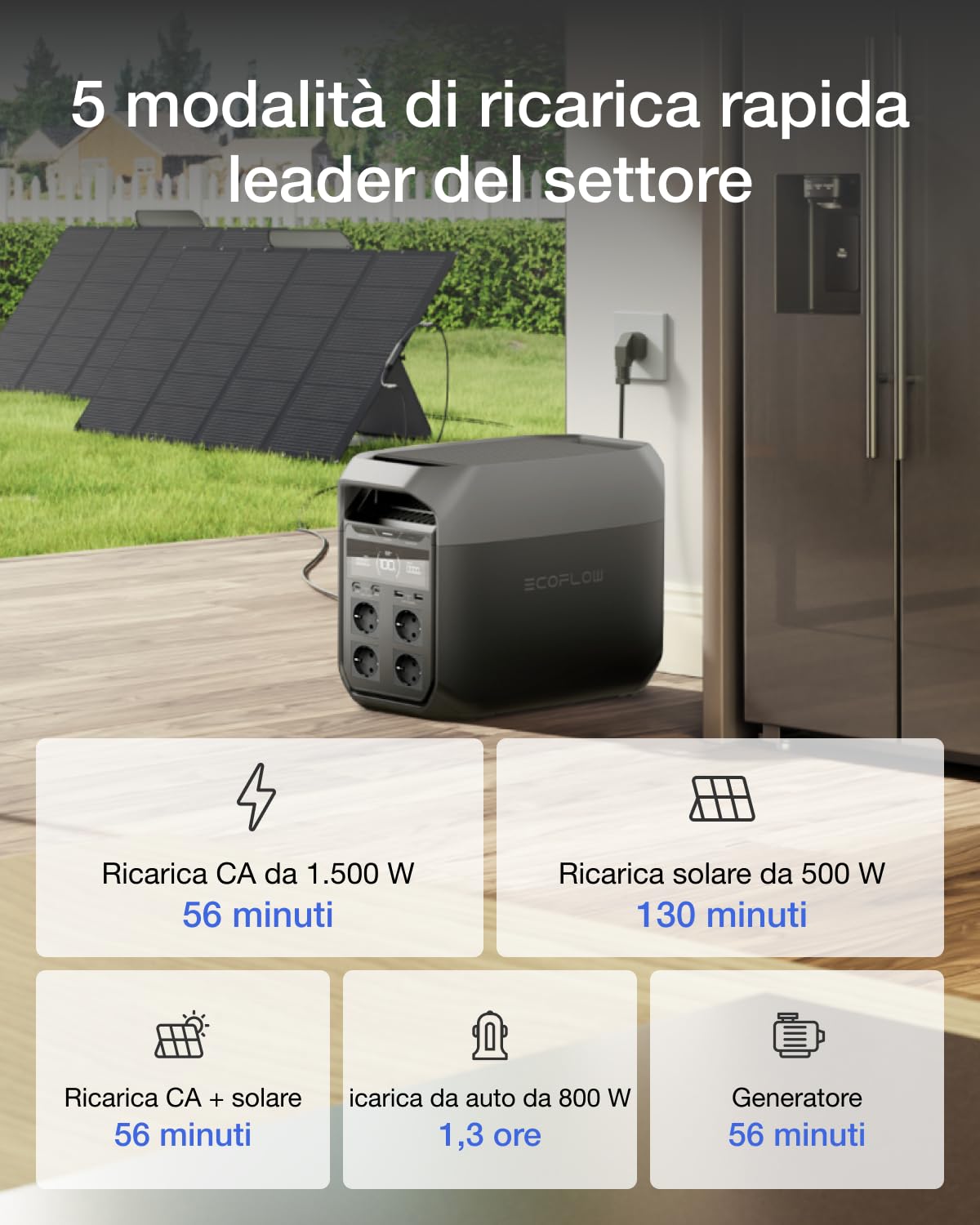 EcoFlow Centrale elettrica portatile DELTA 3,1024Wh generatore solare,batteria LFP,ricarica rapida 0-70% in 30 min, espandibile fino a 5kWh,generatore con UPS per casa,campeggio