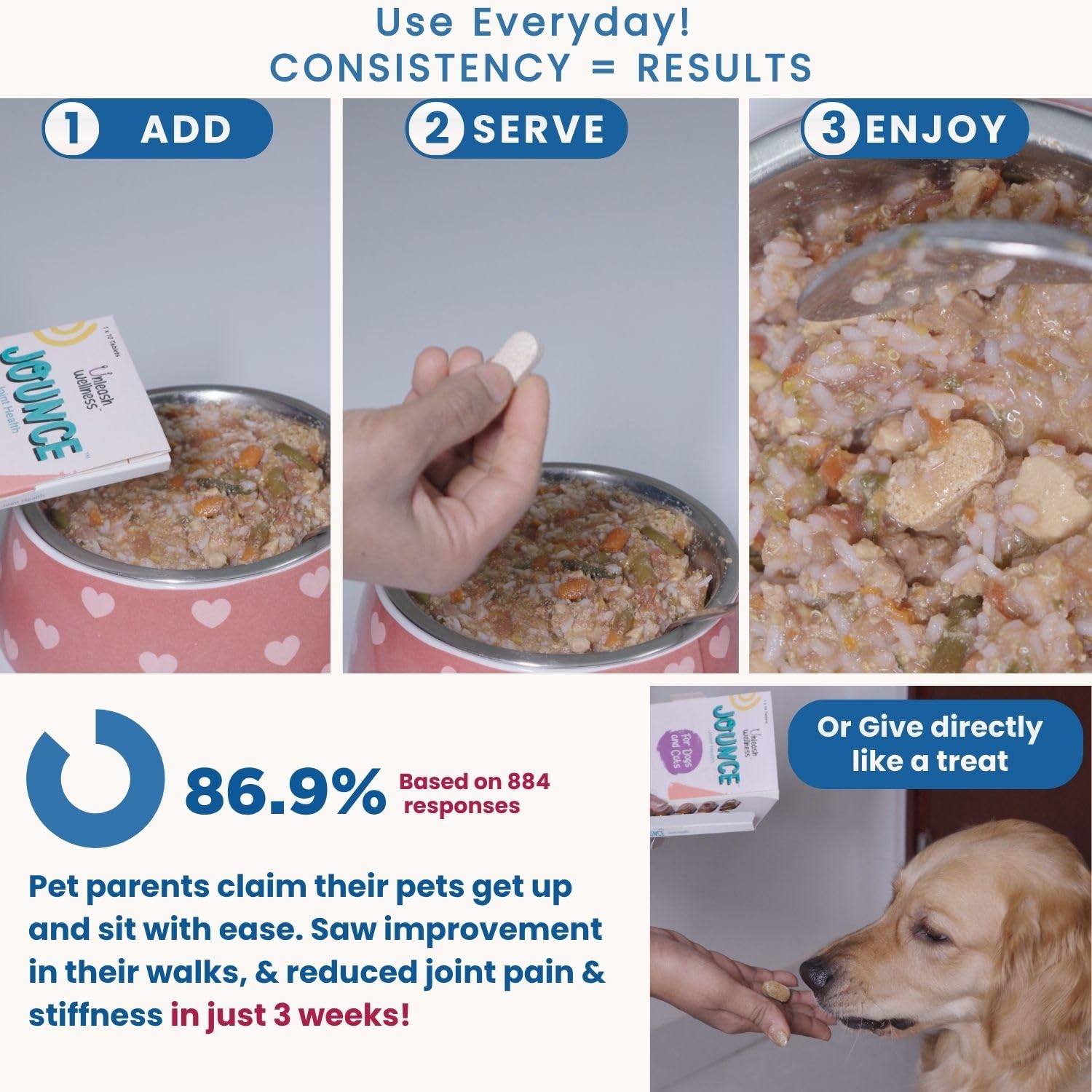 Jounce® Hip & Joint Supplement for Dogs, 100 Crunchies for Stiffness, Limping, Joint Pain & Dogs Prone to Hip Dysplasia with Collagen, Boswellia Serrata & Chondroitin for Mobility & Cartilage Support — Amazon image 8