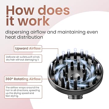 New Version Diffuser for Dyson Airwrap, Upgraded Diffuser Attachment for Hair Dryer for Dyson Airwrap, Converting for Dyson Airwrap Styler to Hair Dryer Diffuser Attachment