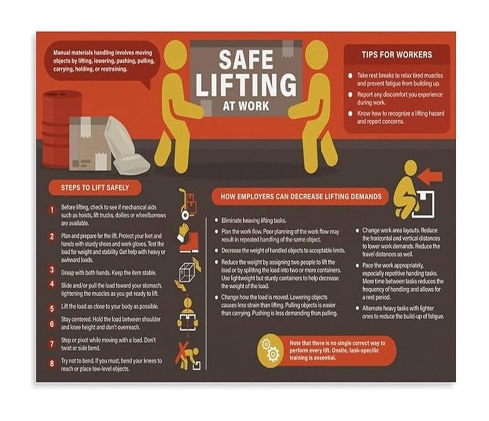 SSOPTMCB Proper Lifting Techniques Poster Ergonomics Guide Canvas Wall-Art for Warehouse Workplace Gym​(Unframed,08x12inch(20x30cm))
