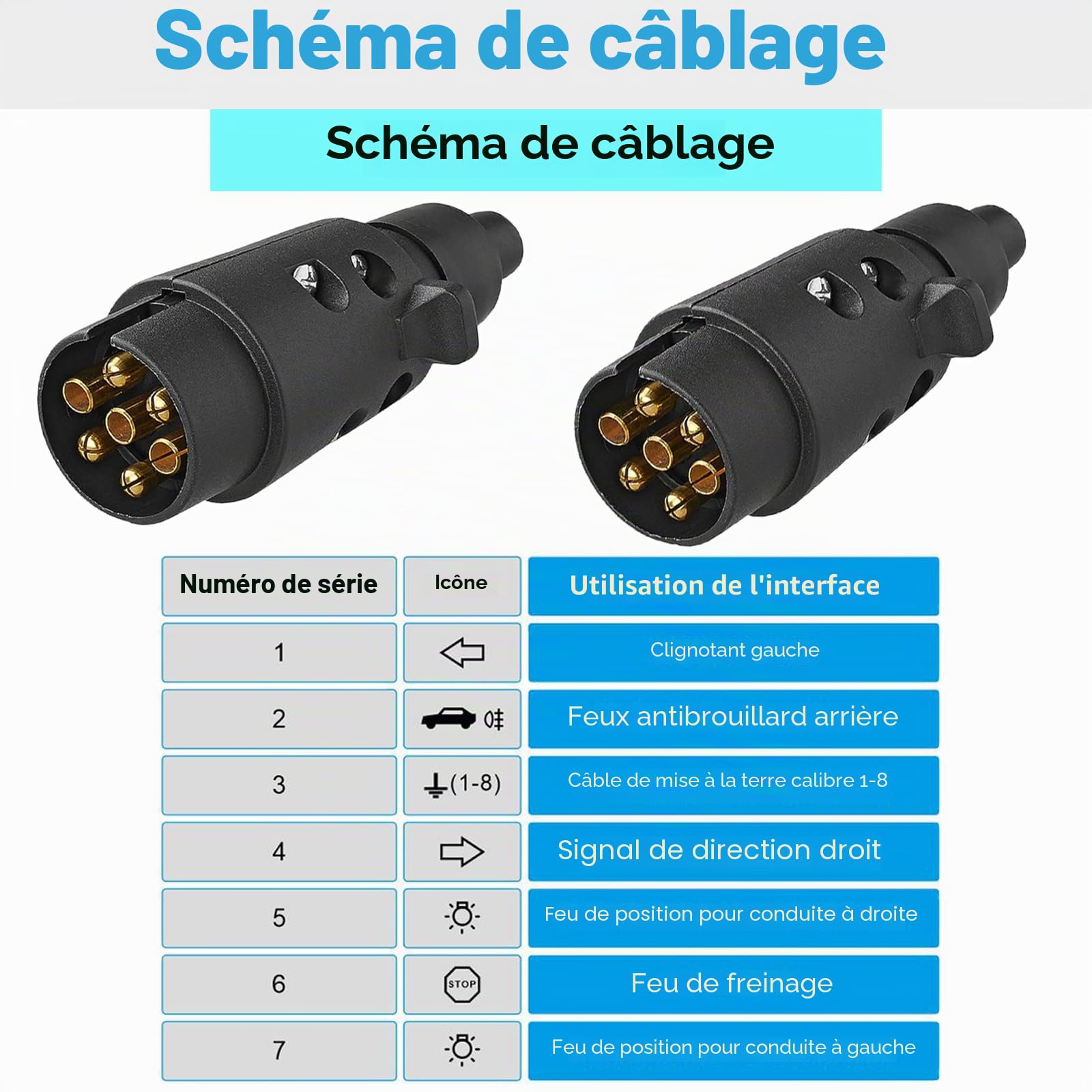 Rallonge Remorque 7 Broches, Câble de Remorque 7 Broches, Câble de Rallonge 2.3 Mètres, Cable Remorque 7 Broches, Câble Universel pour Remorque/Véhicule Utilitaire/Caravane (Câble 7 Broches 2.3m)