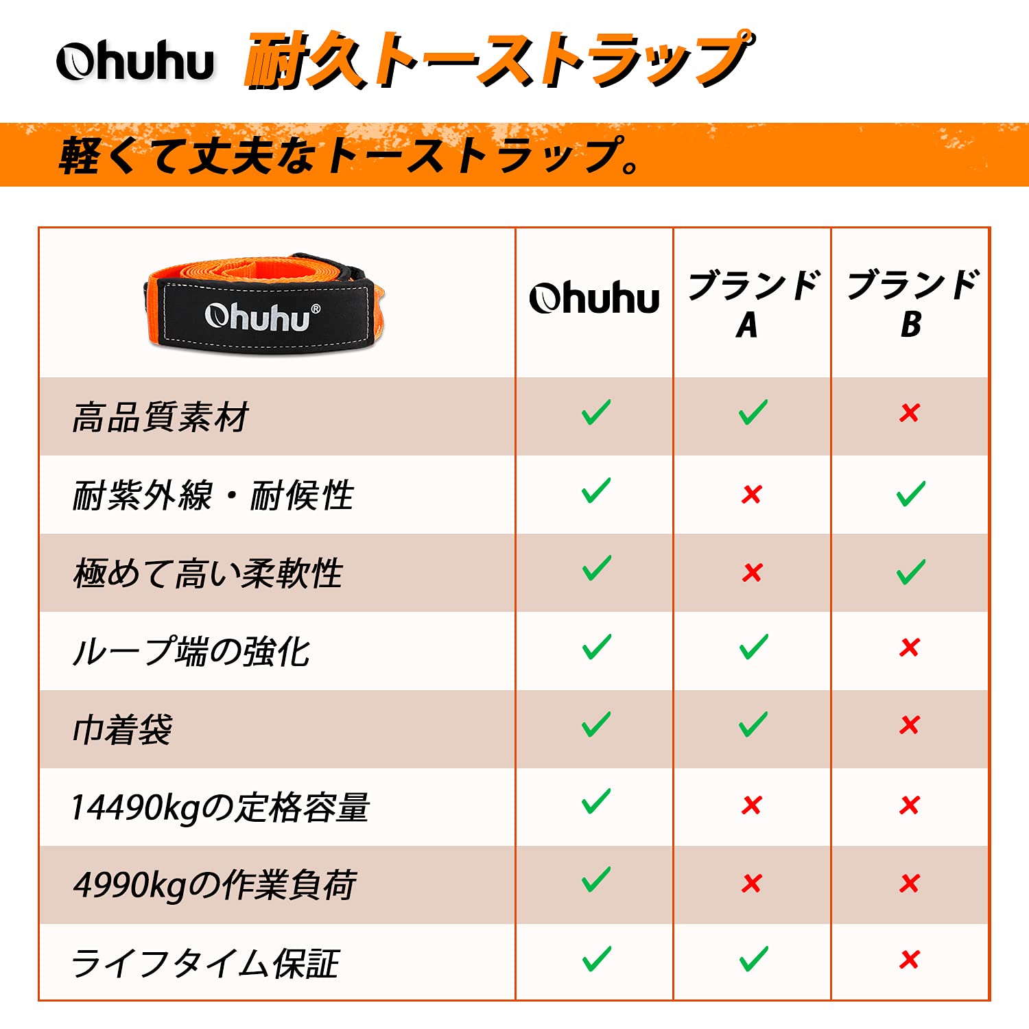 Amazon | Ohuhu 牽引ロープ 6m 車用牽引ロープ マックス破断力5t 簡単 