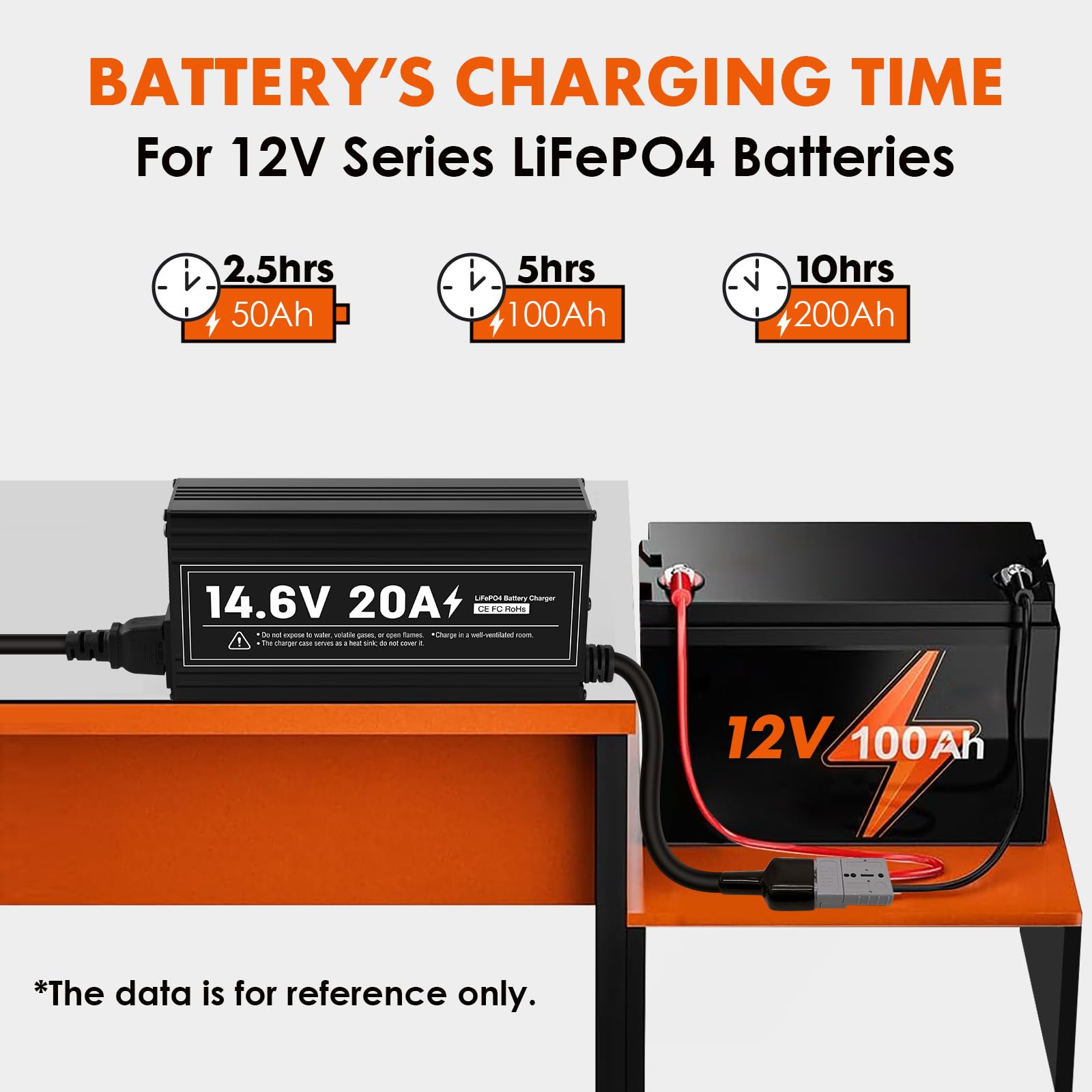 Cargador LiFePO4 de 14,6 V 20 A con conector LD20 impermeable de litio de 3 etapas con carga rápida para batería LiFePO4 Deep Cycle para coche o camión