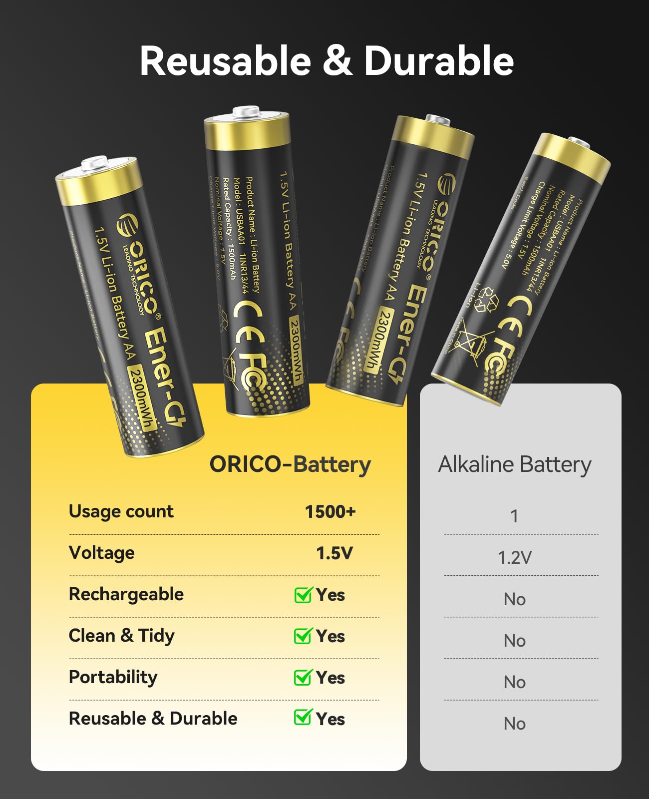 ORICO Ladegerät für AA Lithium Akkus mit 8X 1,5V wiederaufladbare Batterien (2300mWh), 3h Schnellladung, kompatibel mit Controller, Spielzeug, Taschenlampe & mehr, inkl. Boxen