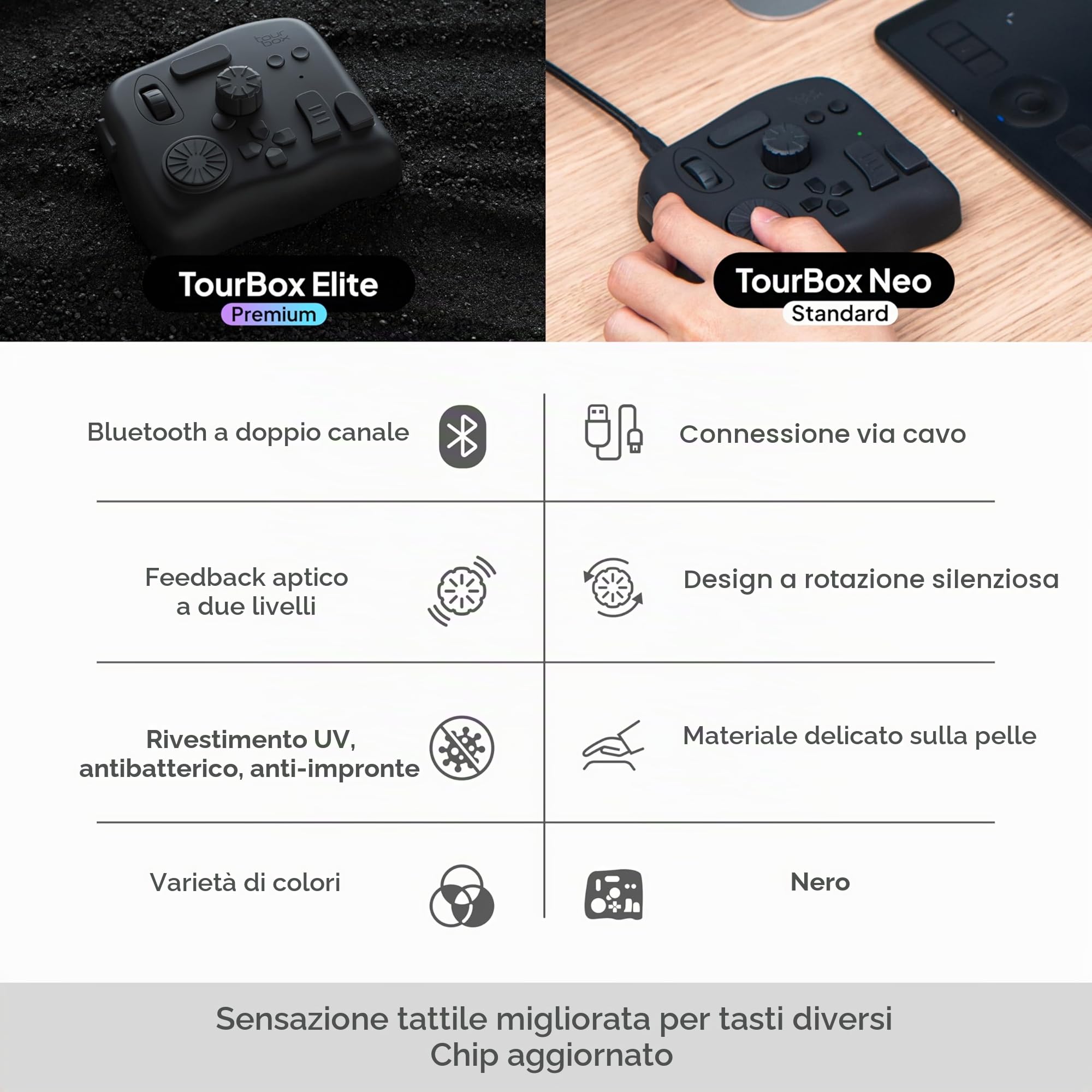 TOUR BOX Elite, Controller per Video Editing Fotografico, Bluetooth Tastiera di Scelta Rapida Personalizzata, Console Creativa per Photoshop Lightroom Premiere, Twavoletta da Disegno Windows Mac PC