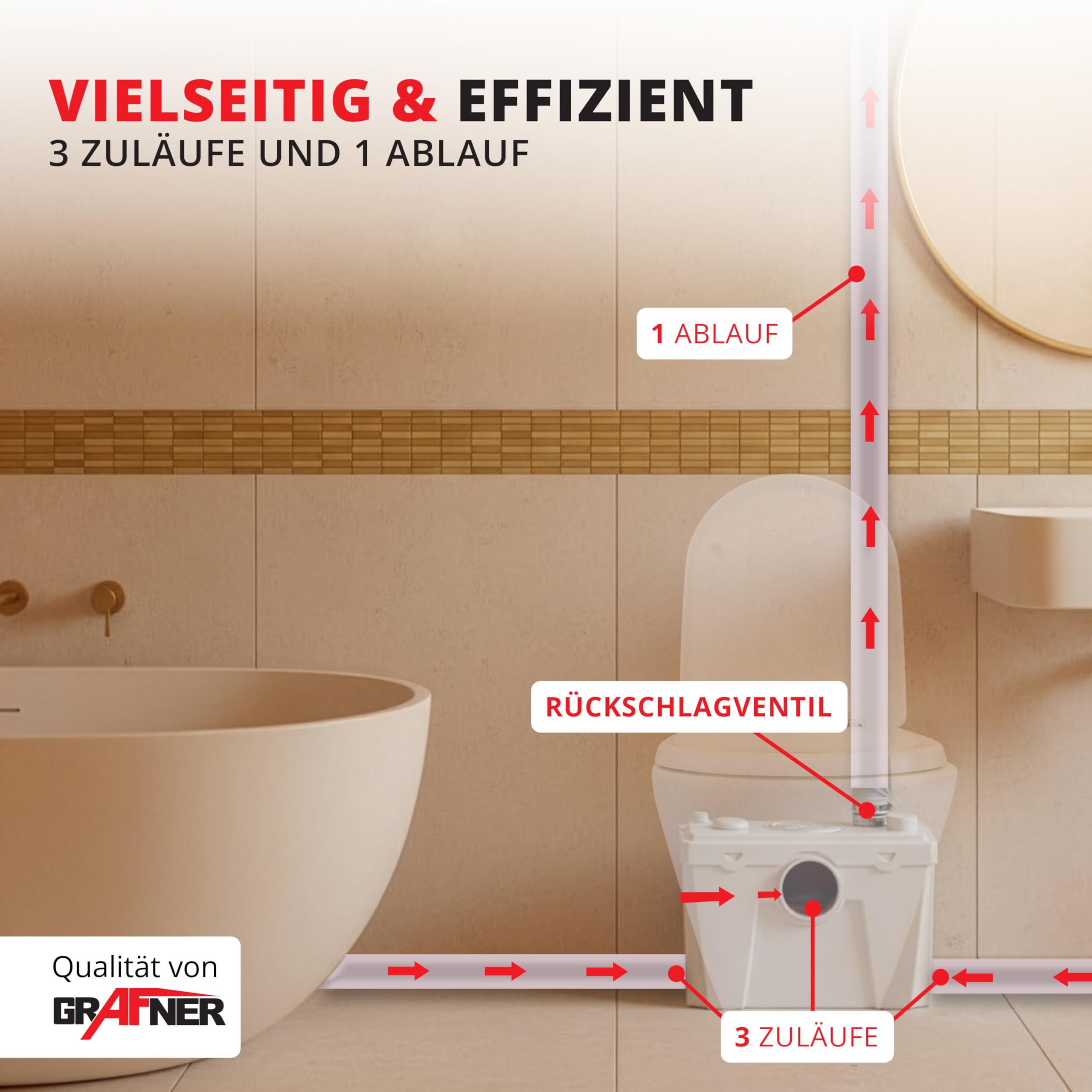 Grafner 4/1 Kleinhebeanlage 500W mit Häcksler & Aktivkohlefilter, Hebeanlage bis 8m Höhe, 4 Einlässe, 110L/min, Rückschlag, Abwasserhebeanlage WC, Dusche, Spüle, Keller Fäkalienhebeanlage