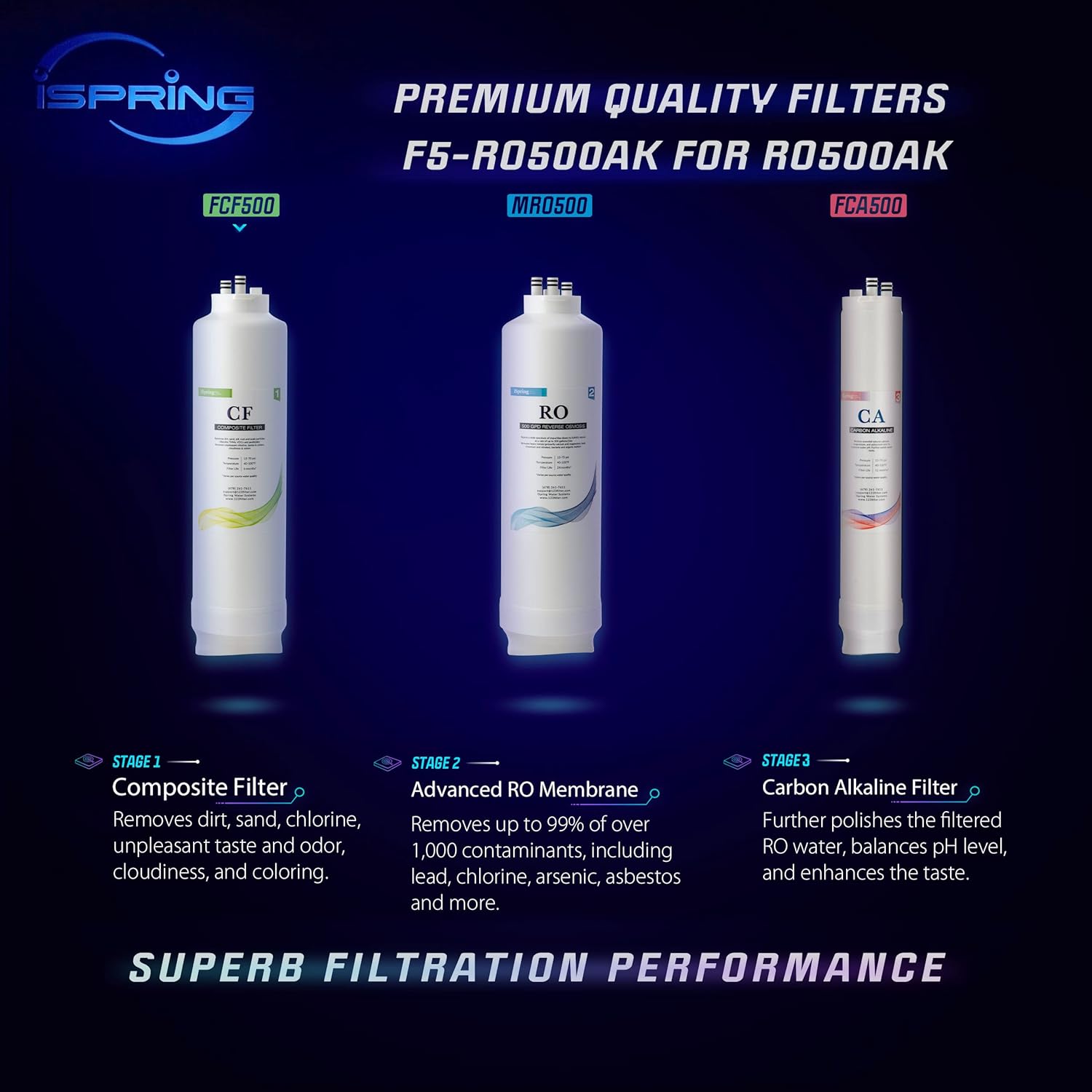 iSpring F7-RO500AK 2 Year Replacement Filter Pack for RO500AK Tankless Reverse Osmosis Water Filtration System