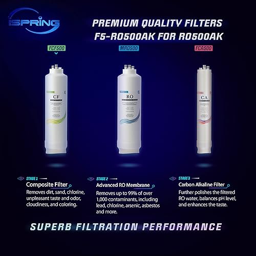 Miniatura 2 de iSpring F7-RO500AK Paquete de filtros de repuesto de 2 años para sistema de filtración de agua de ósmosis inversa sin tanque RO500AK