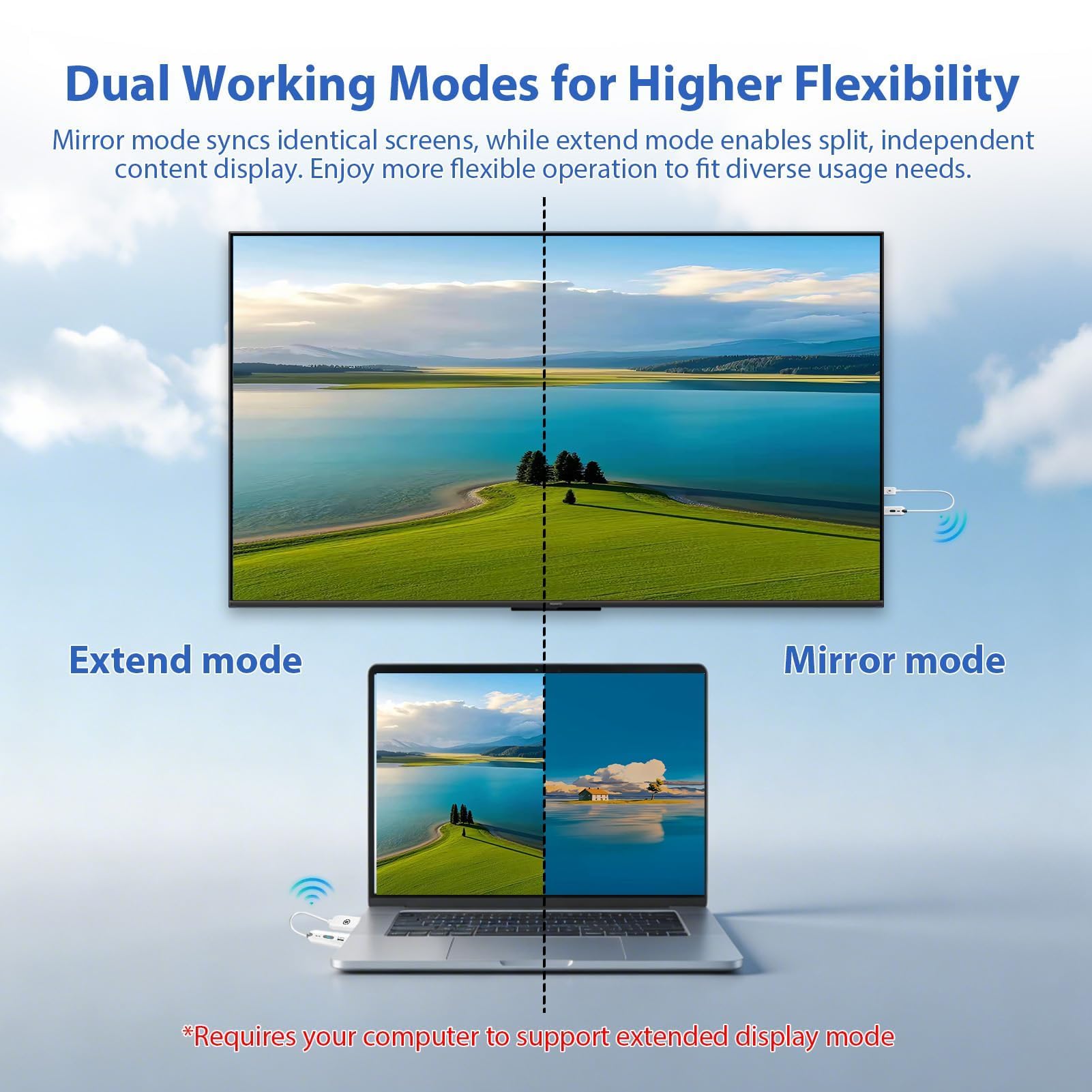 Transmisor y Receptor HDMI Inalámbrico, Kit de 2 Pcs Extensor HDMI 5G Full HD 1080P para Streaming de Audio y Vídeo, Plug & Play para PC, Portátil, Proyector, Monitor y Smart TV