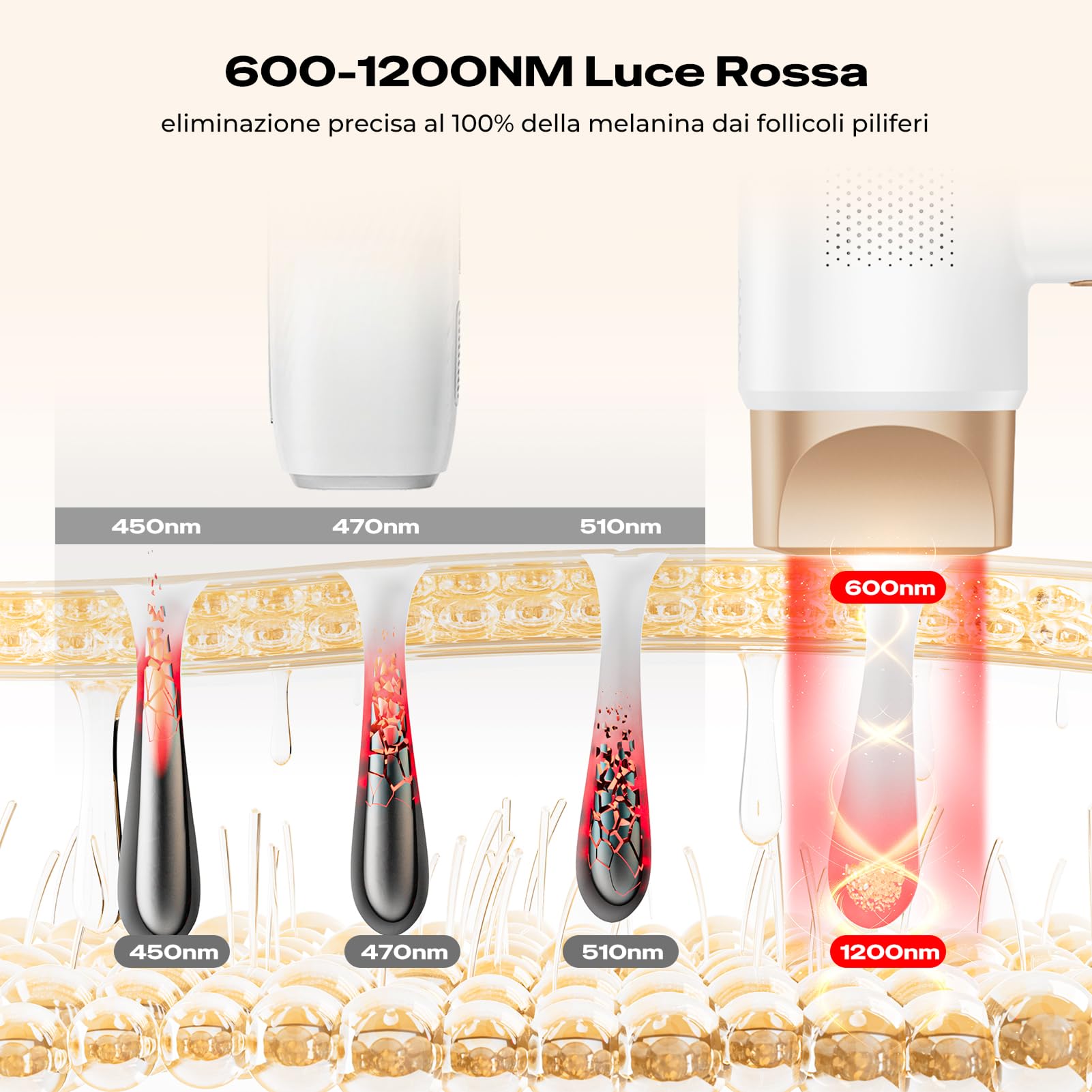 21J Epilatore Luce Pulsata con Raffreddamento a Ghiaccio 8°C,Epilatore Laser a 9 Livelli e Luce Rossa 600NM,Epilatore a Luce Pulsata Touchscreen per Uomini,Donne,Viso,Braccia,Zona Bikini,Corpo