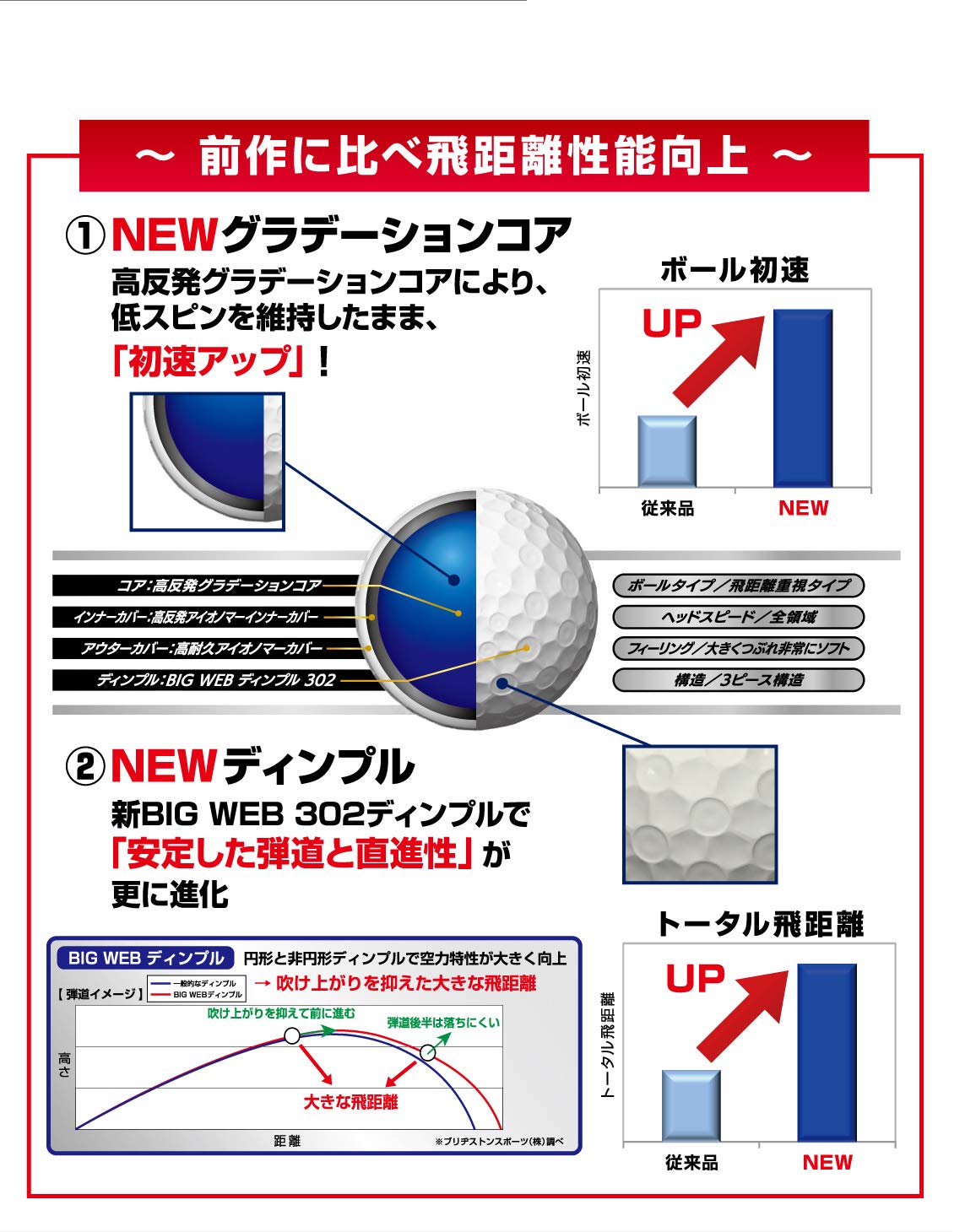 Amazon | BRIDGESTONE(ブリヂストン) ゴルフボール NEWING SUPER