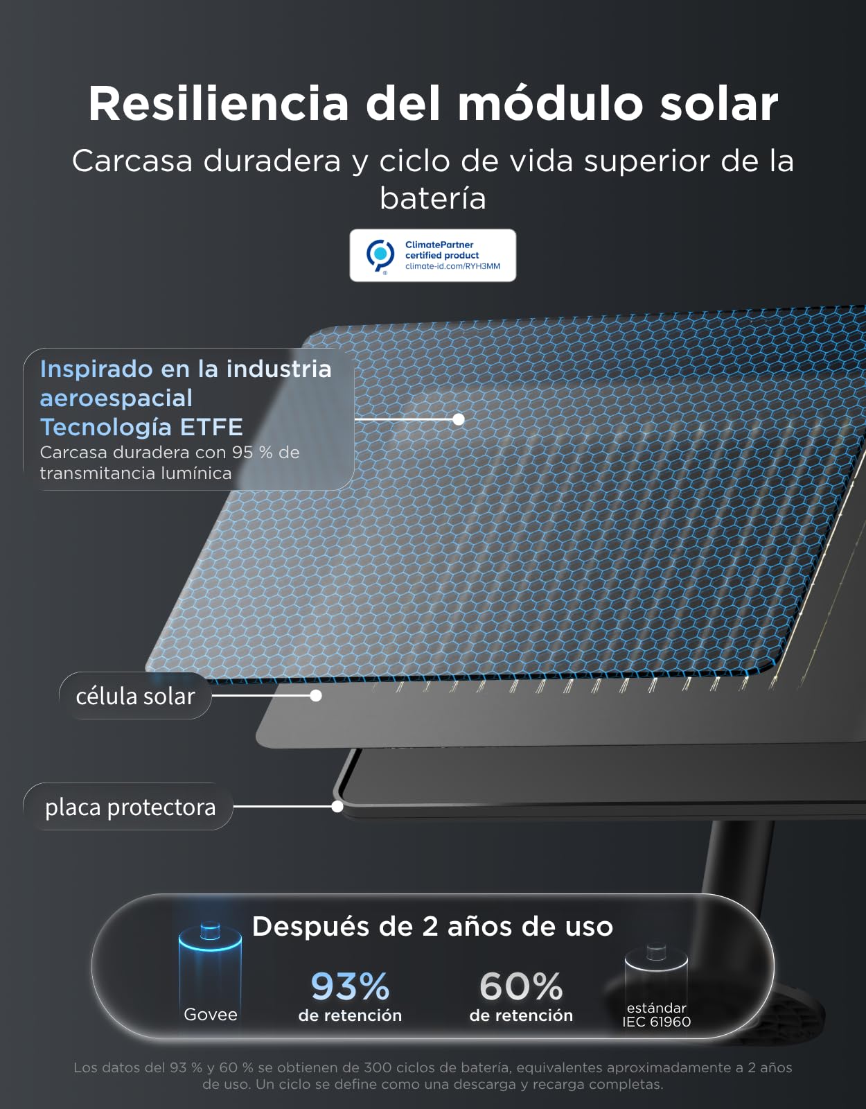 Govee Guirnaldas Luces Exterior Solar 10m, RGBICW con 16M de Colores, 50lm | 112 Modos Escena y Control App, Solo Bluetooth, 8 LED Regulables Irrompibles, 4800mAh, IP67 para Jardín, Terraza, Balcon