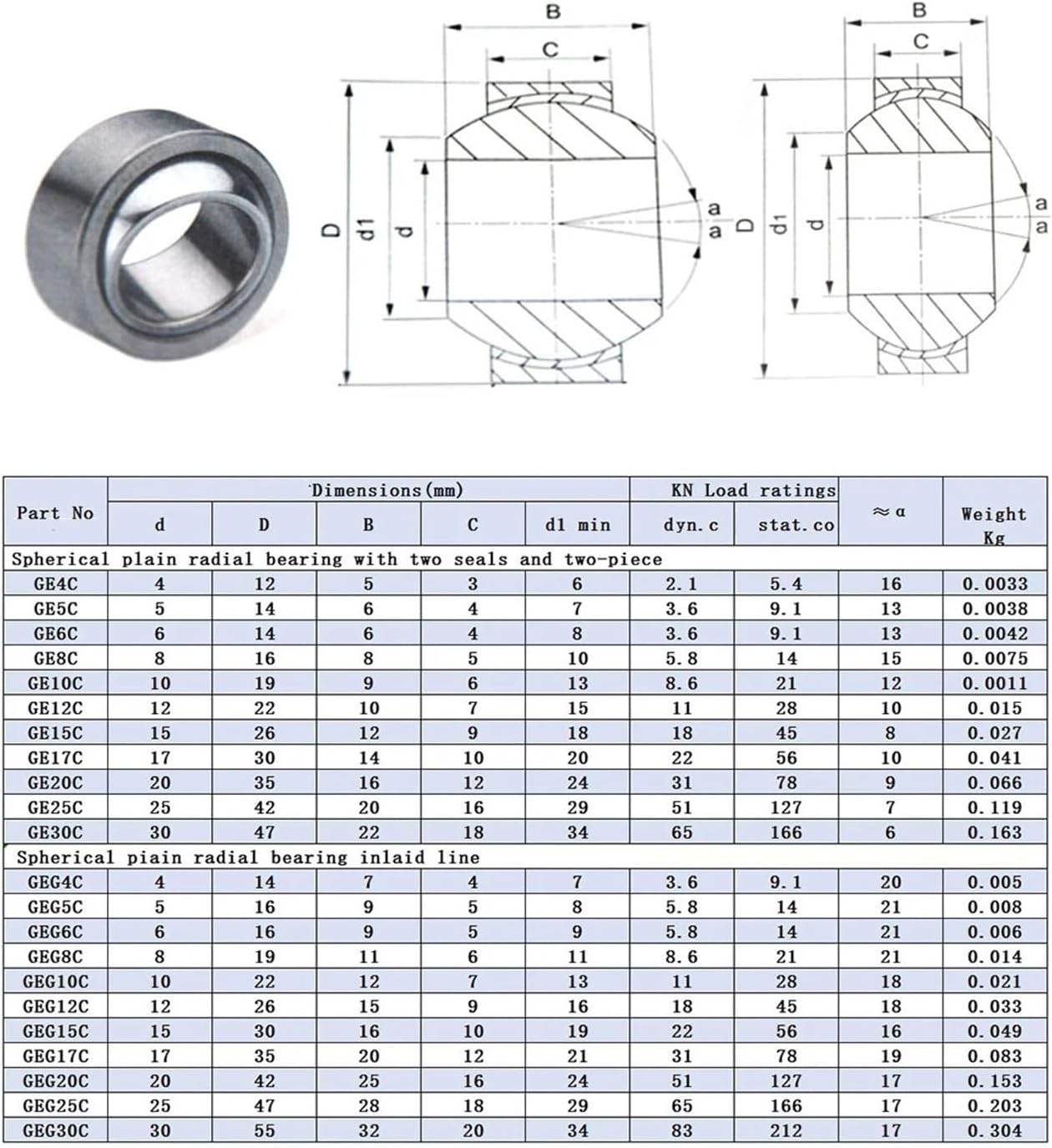Bearings GE4C GE5C GE6C GE8C GE10C GE12C GE15C GE15C GE17C GE20C GE25C GE30C(GE6C)