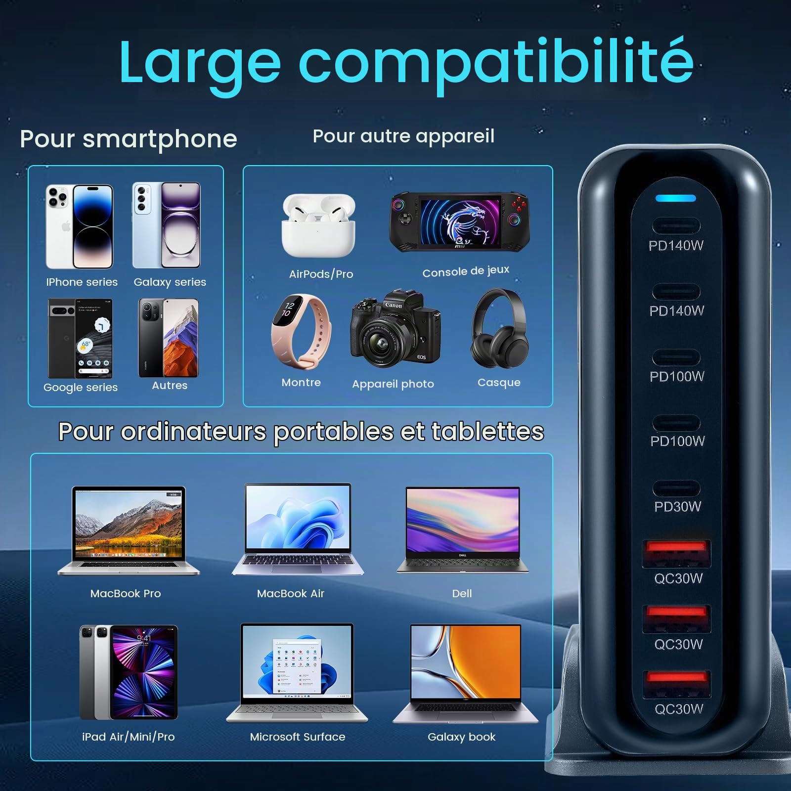 600W Chargeur USB Multiple, 8 Ports GaN Ⅳ Tech PD 140W Chargeur Rapide QC PPS Prise avec 5 USB-C et 3 USB-A Multiple Station de Charge Adaptateur pour Laptop Téléphone