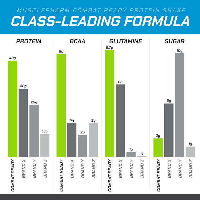Batido de proteína de MusclePharm, sabor vainilla, 40 g, pack de 12 miniatura 5