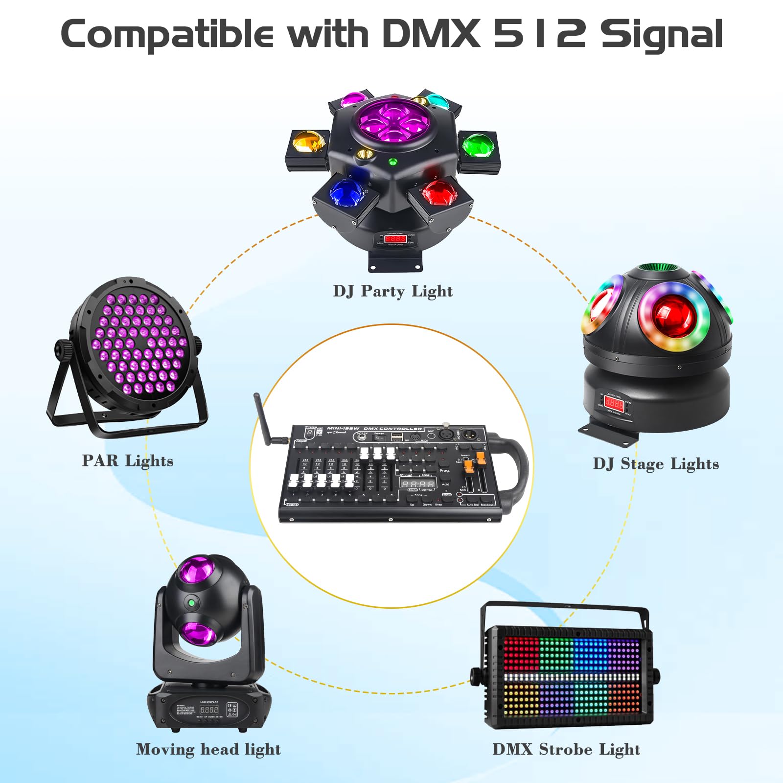 DMX512 Controllore per Luci da Palco, Consolle Professionale 192-Canale per DJ, KTV e Concerti, Sistema di Controllo Luci Senza Fili