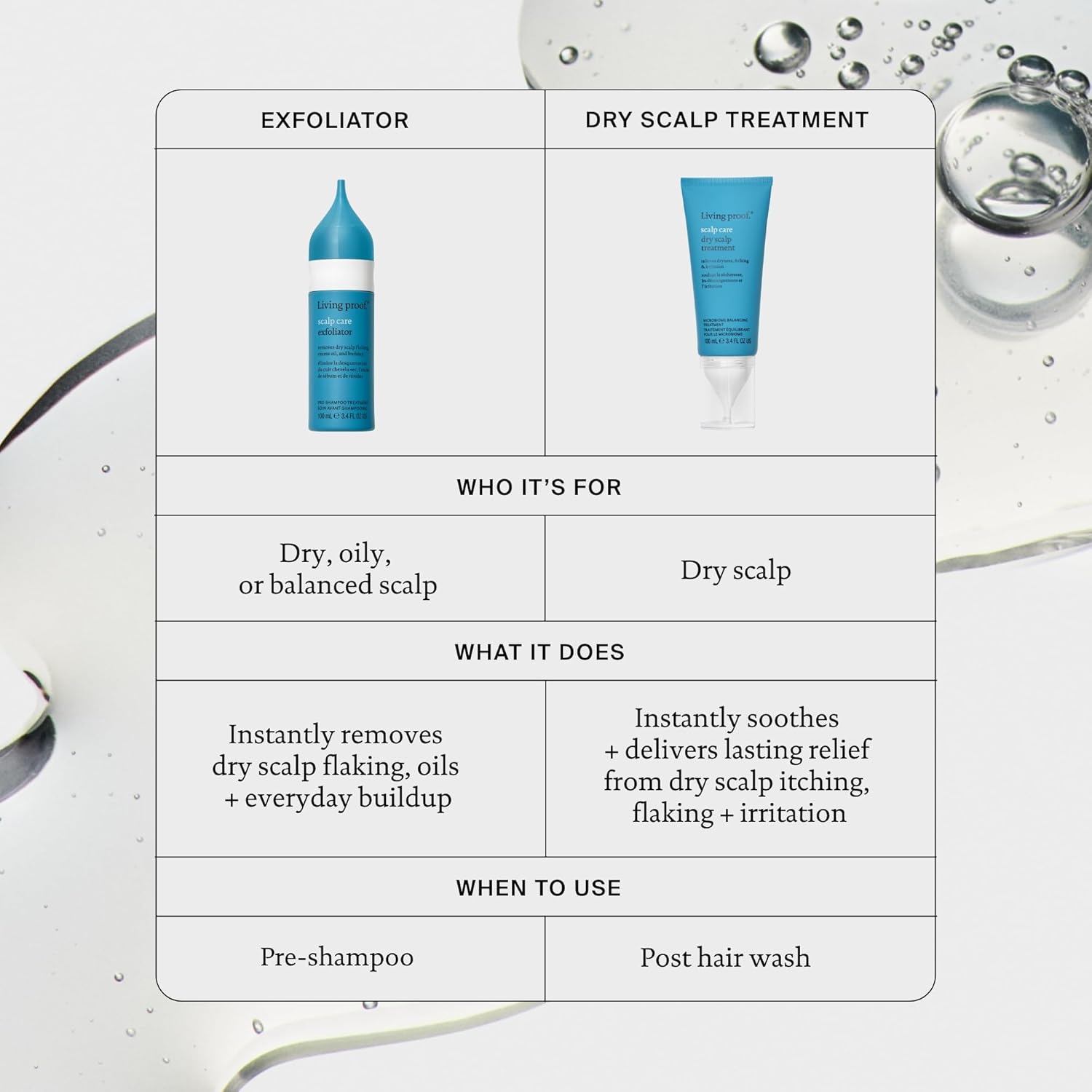 Scalp Care Dry Scalp Treatment 3.4 Oz - Image 8