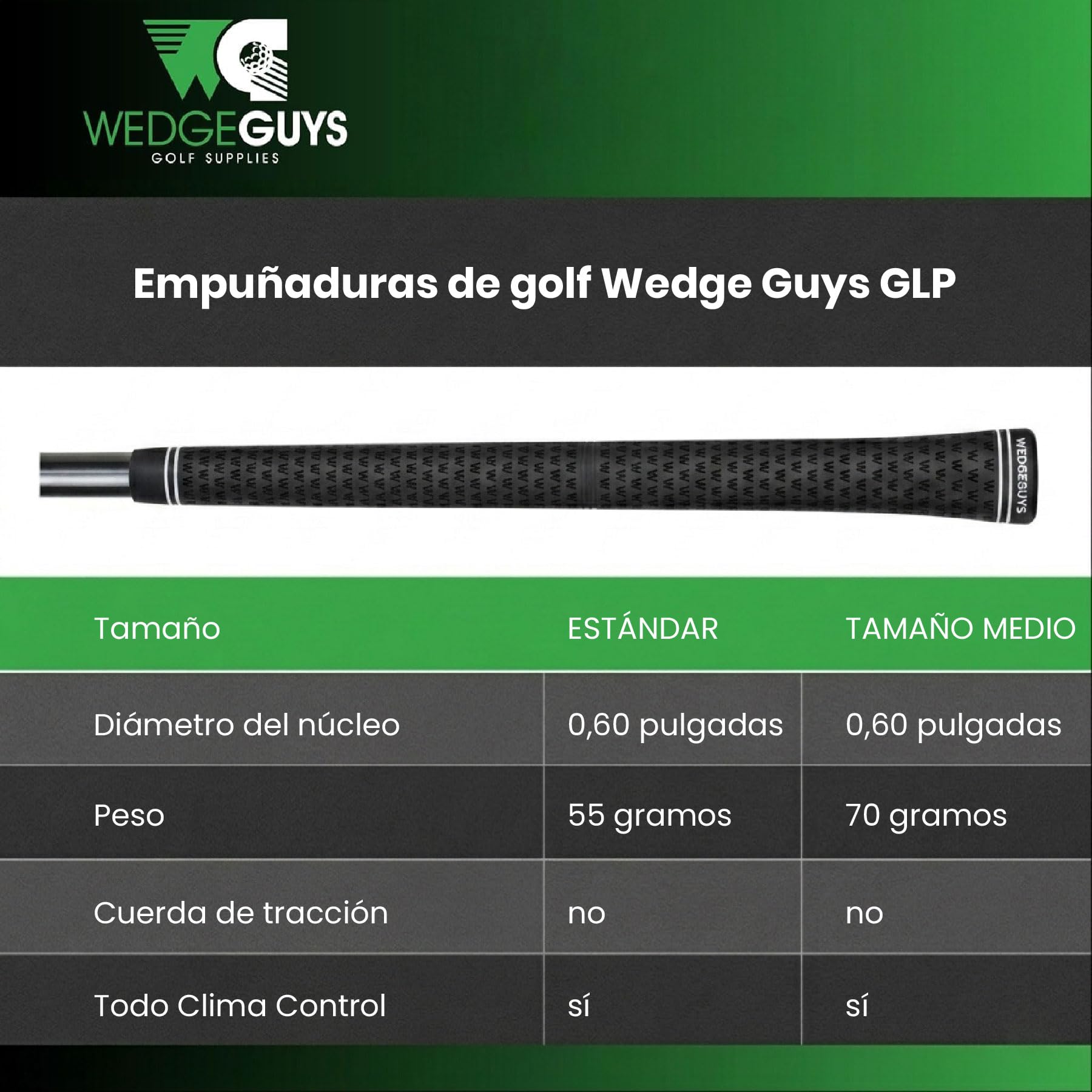 Wedge Guys DC Tour - Kit de empuñaduras de golf – 4 zonas de agarre para una comodidad y control supremos – Reemplazo de empuñaduras de palo de golf para todo tipo de clima para cuñas de regripping
