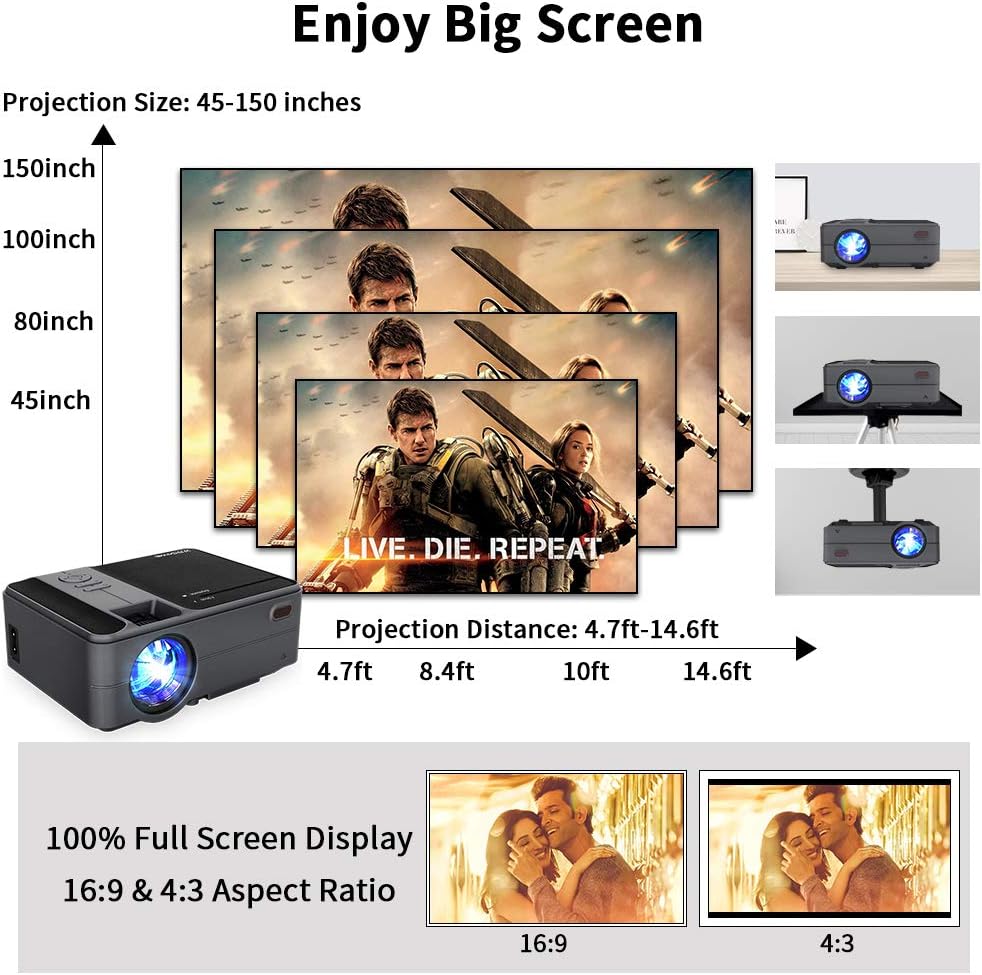 Image demonstrating different projection sizes (45, 80, 100, 150 inches) and the corresponding projection distances.