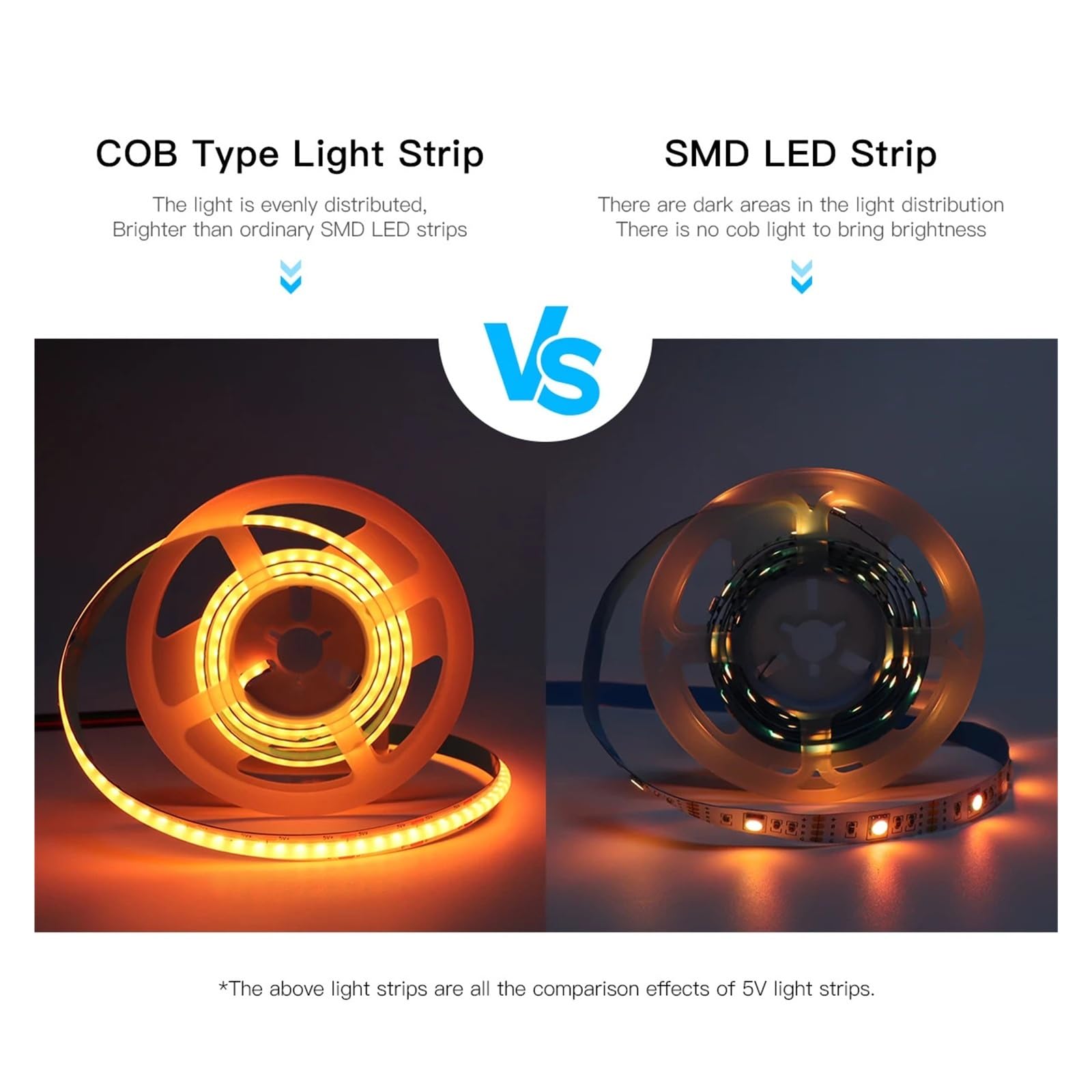 Tira LED COB LED inteligente 5V USB 576LEDs/M Control de voz regulable(2m)