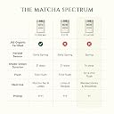 Tencha Organic Supreme Grade Matcha Green Tea Powder JAS 50g gallery image