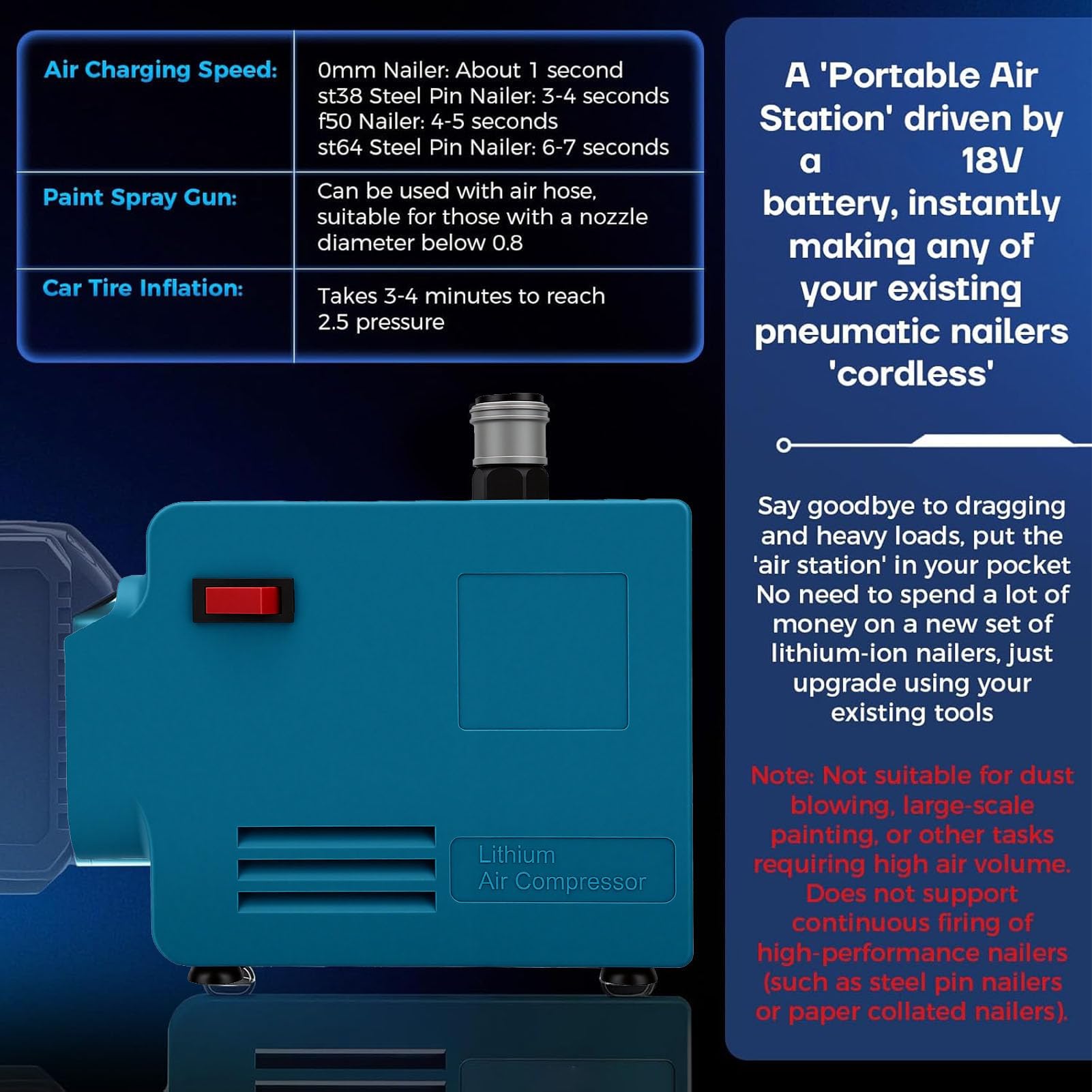 Eujgoov Compressore D'aria a Batteria 175PSI per Pistola Sparachiodi Pneumatica a Batteria