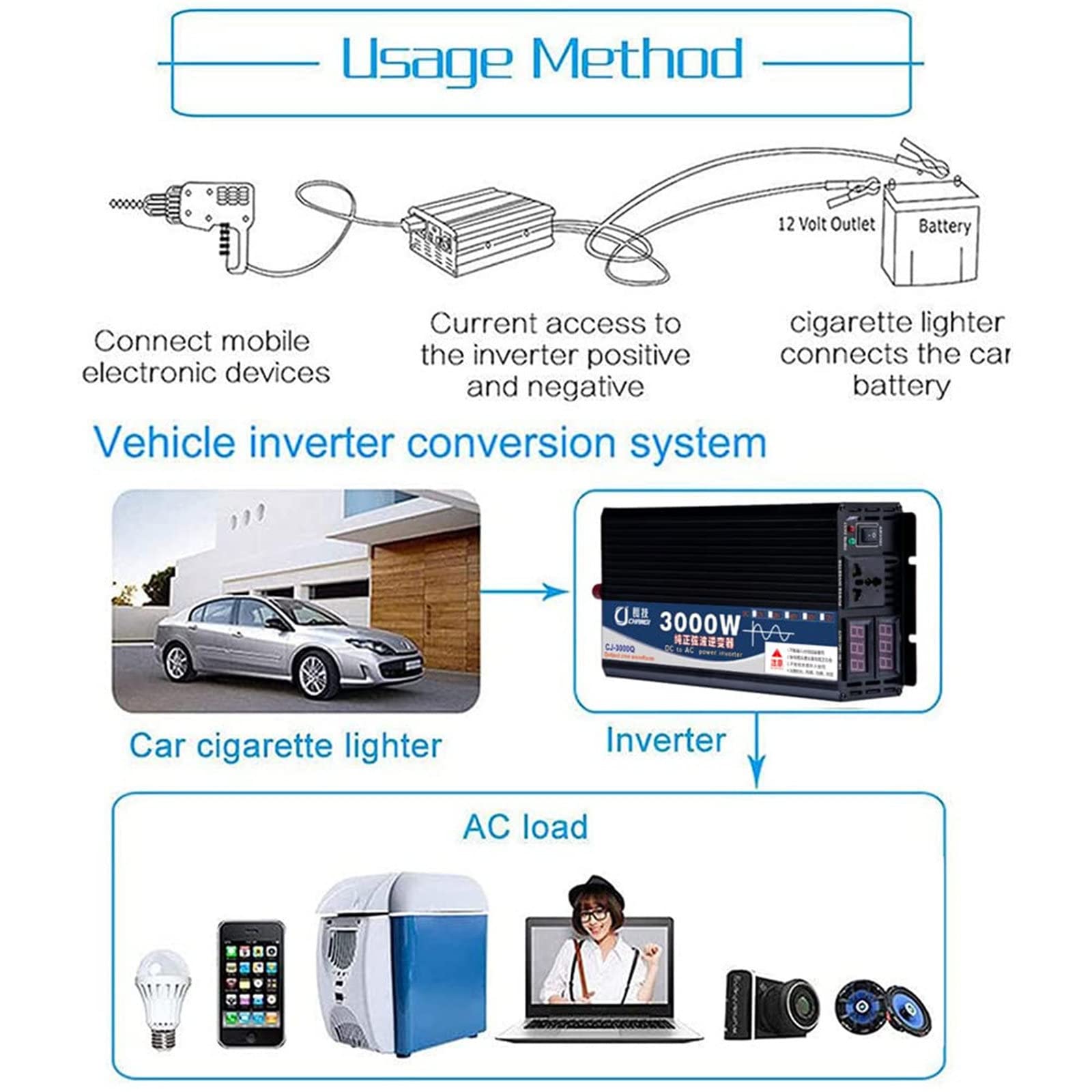 JINTAOMA Inverter di Alimentazione per Auto, Inverter a Onda sinusoidale Pura Convertitore automobilistico a Onda sinusoidale da DC 12V a AC 240V Alimentatore da Viaggio per Laptop,3000W-60Vto110V