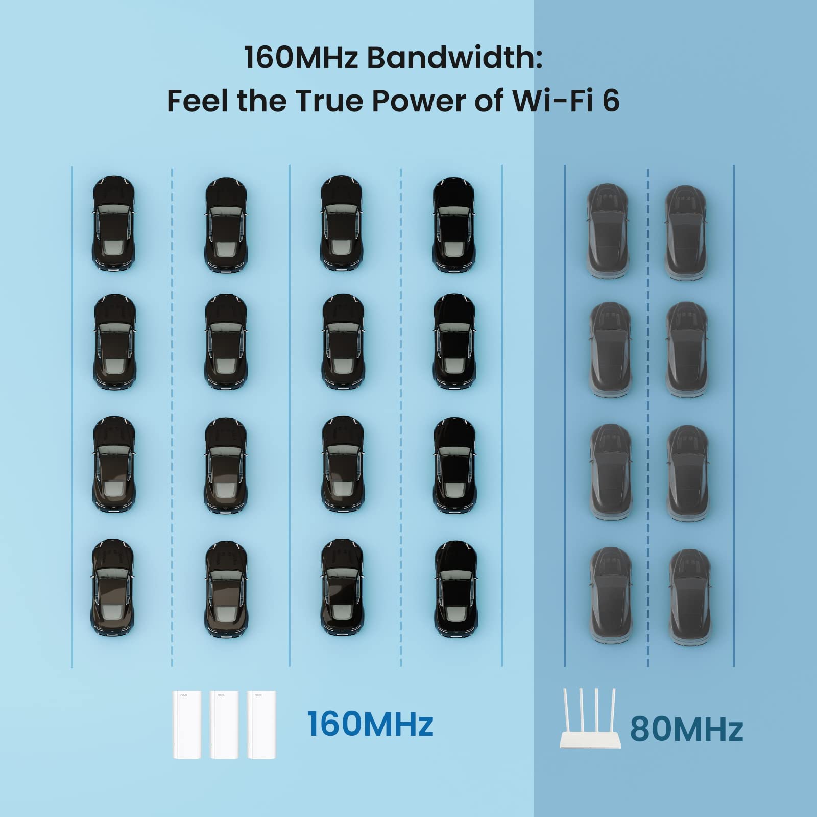 Tenda Nova Whole-Home Mesh WiFi System, 2/Pack view 5